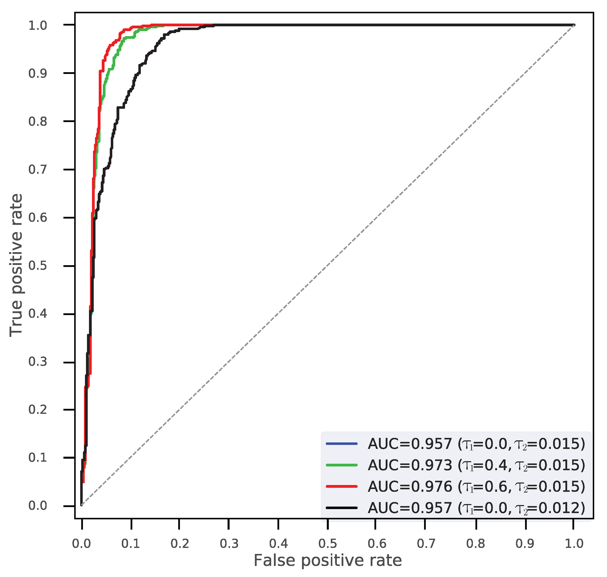 Sensors 20 06668 g007