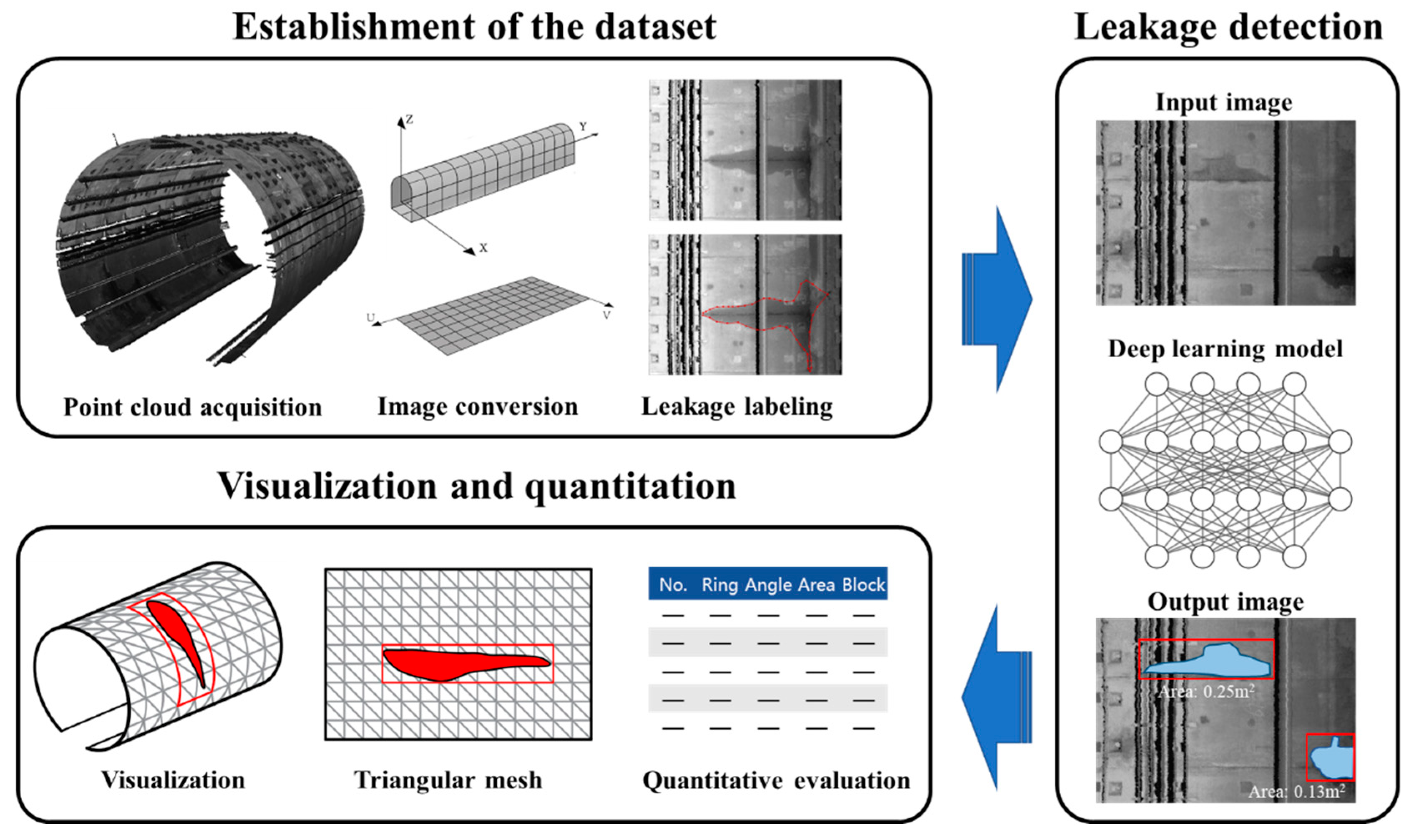 Sensors 20 06669 g001 Sensors 20 06669 g001