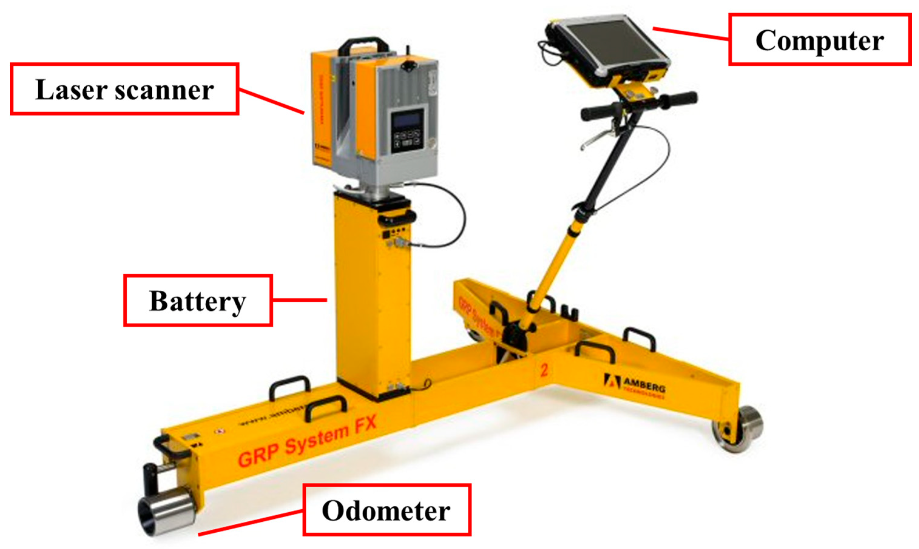 Sensors 20 06669 g002 Sensors 20 06669 g002