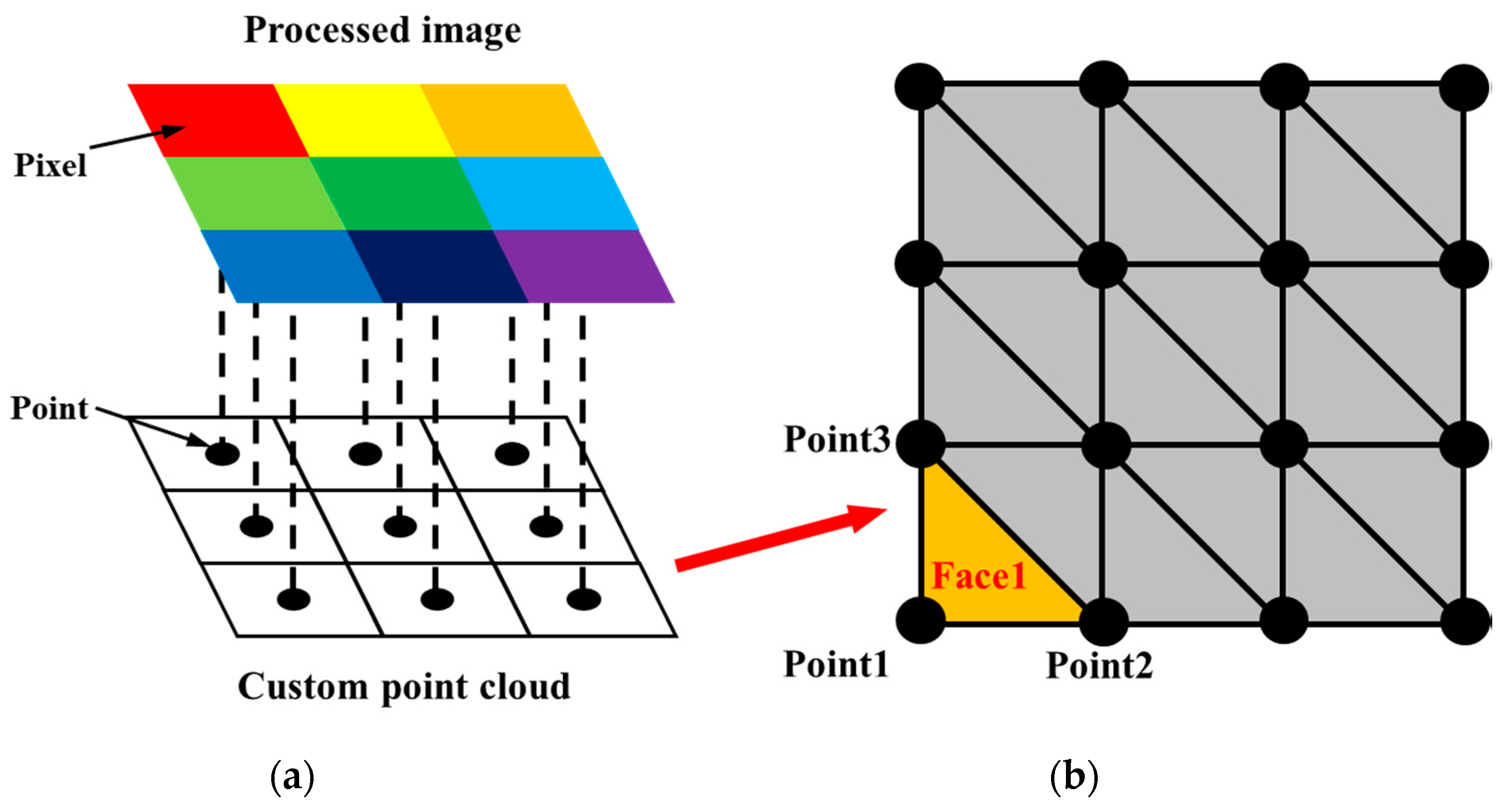 Sensors 20 06669 g017 Sensors 20 06669 g017