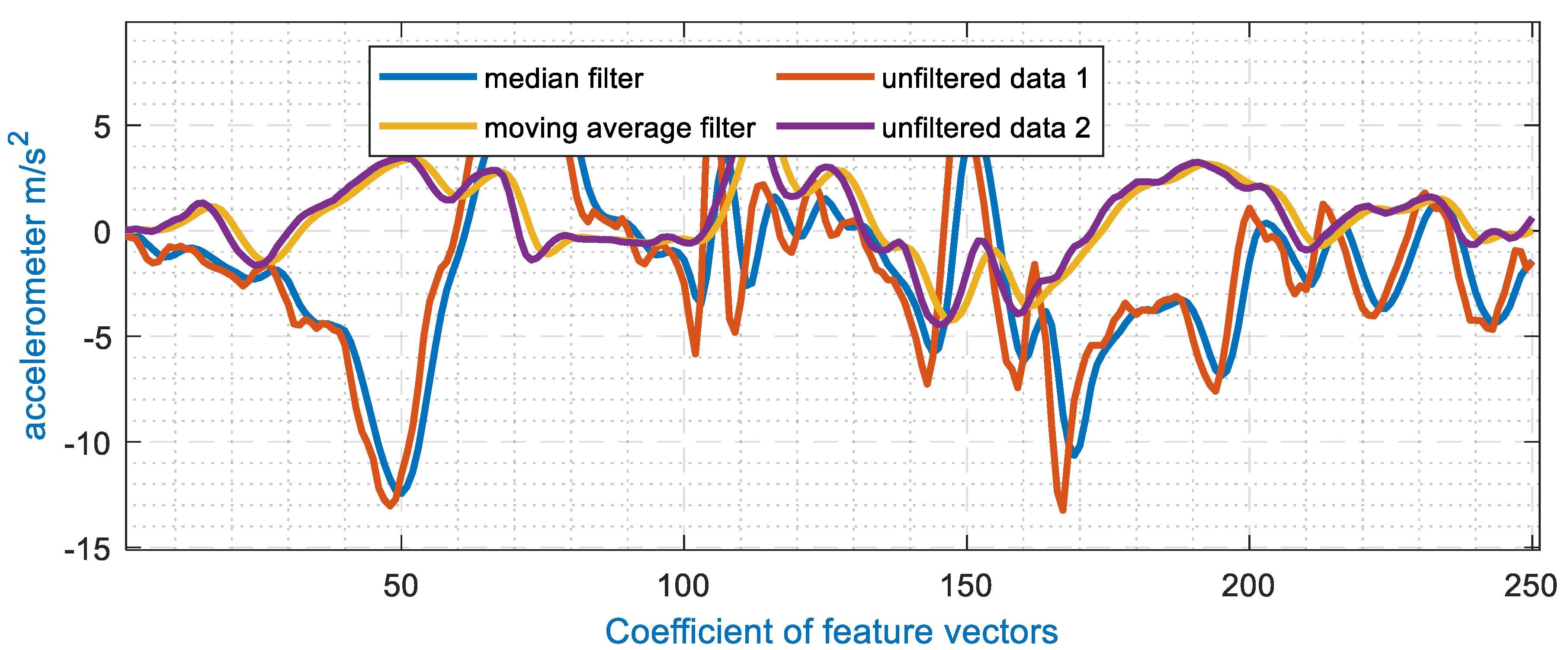 Sensors 20 06670 g002 Sensors 20 06670 g002