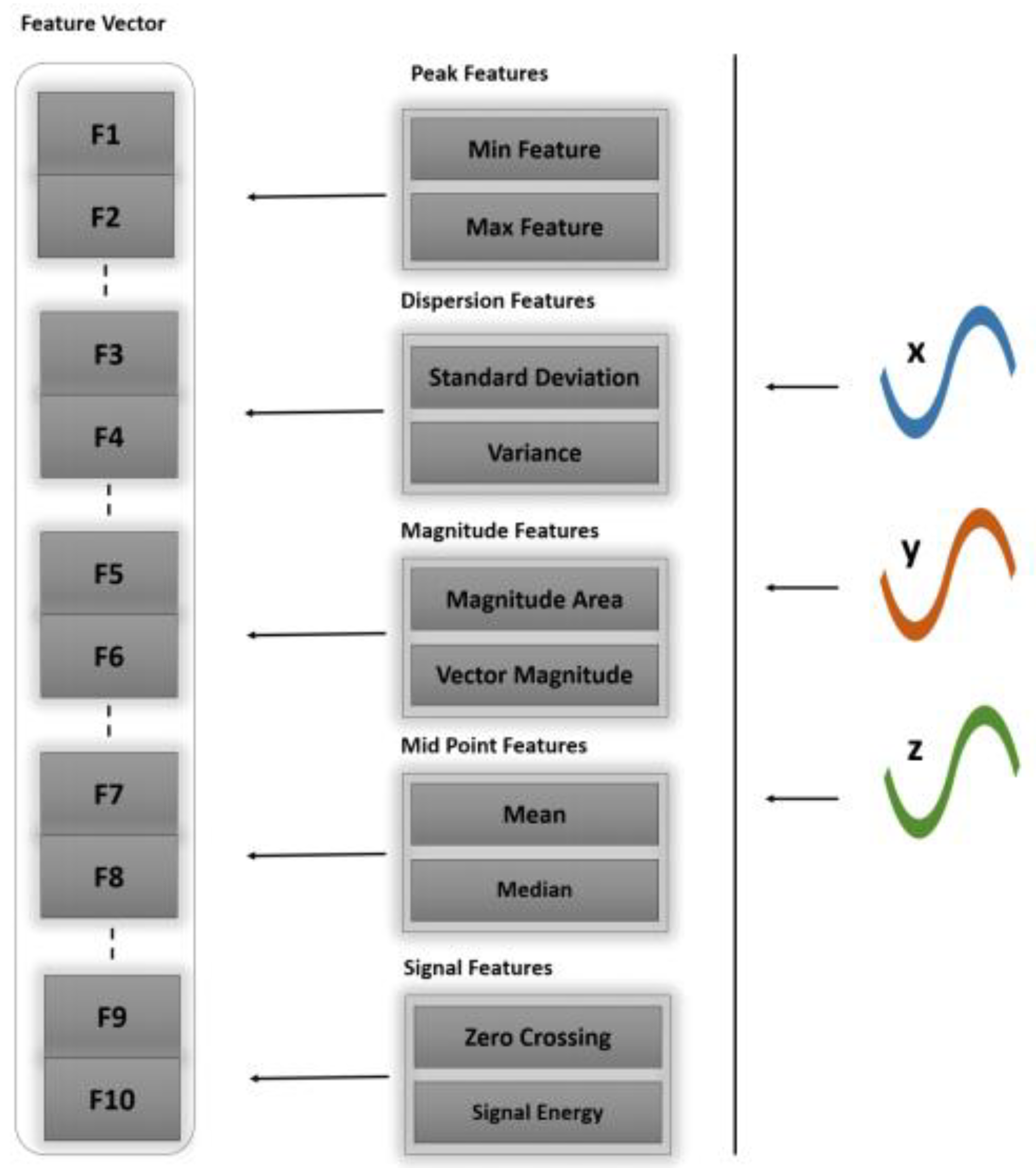 Sensors 20 06670 g003 Sensors 20 06670 g003