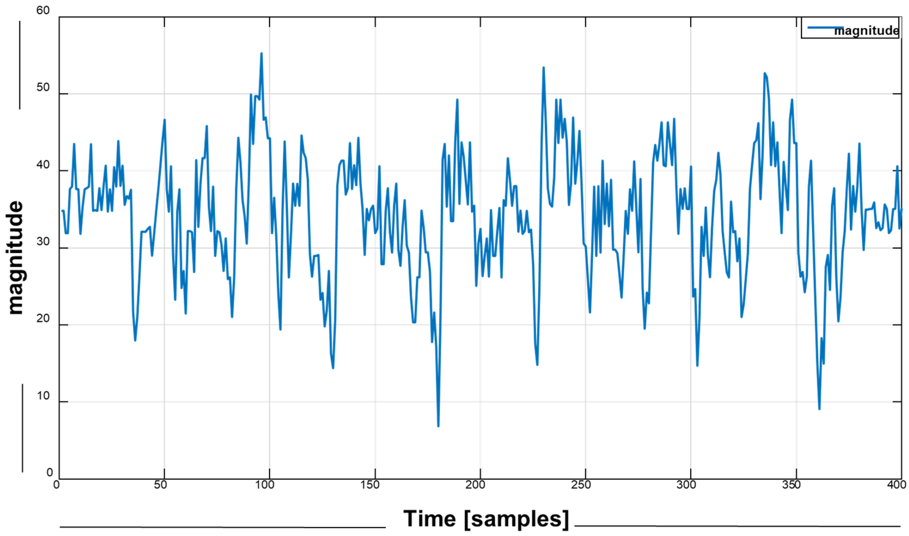 Sensors 20 06670 g005 Sensors 20 06670 g005