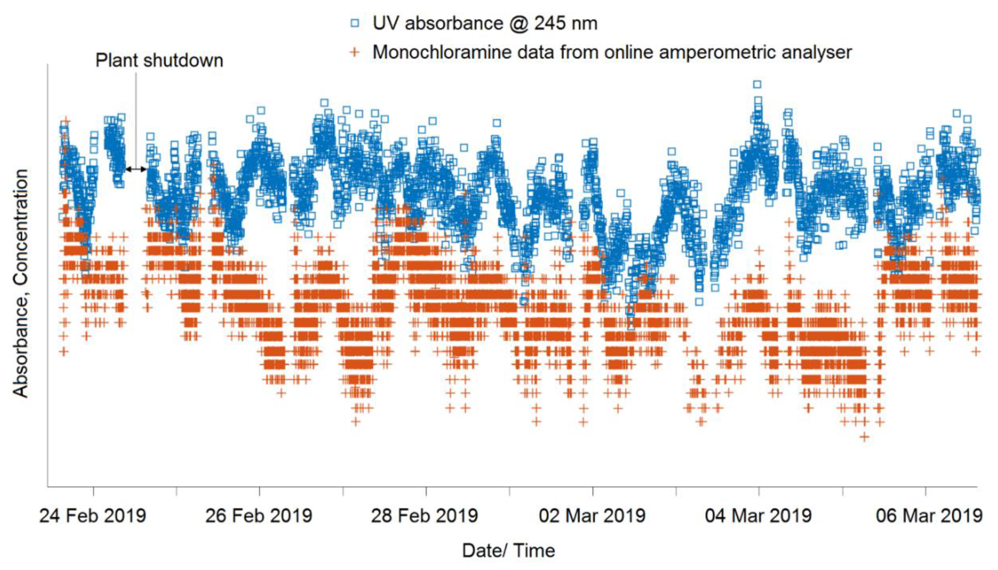 Sensors 20 06671 g005 Sensors 20 06671 g005