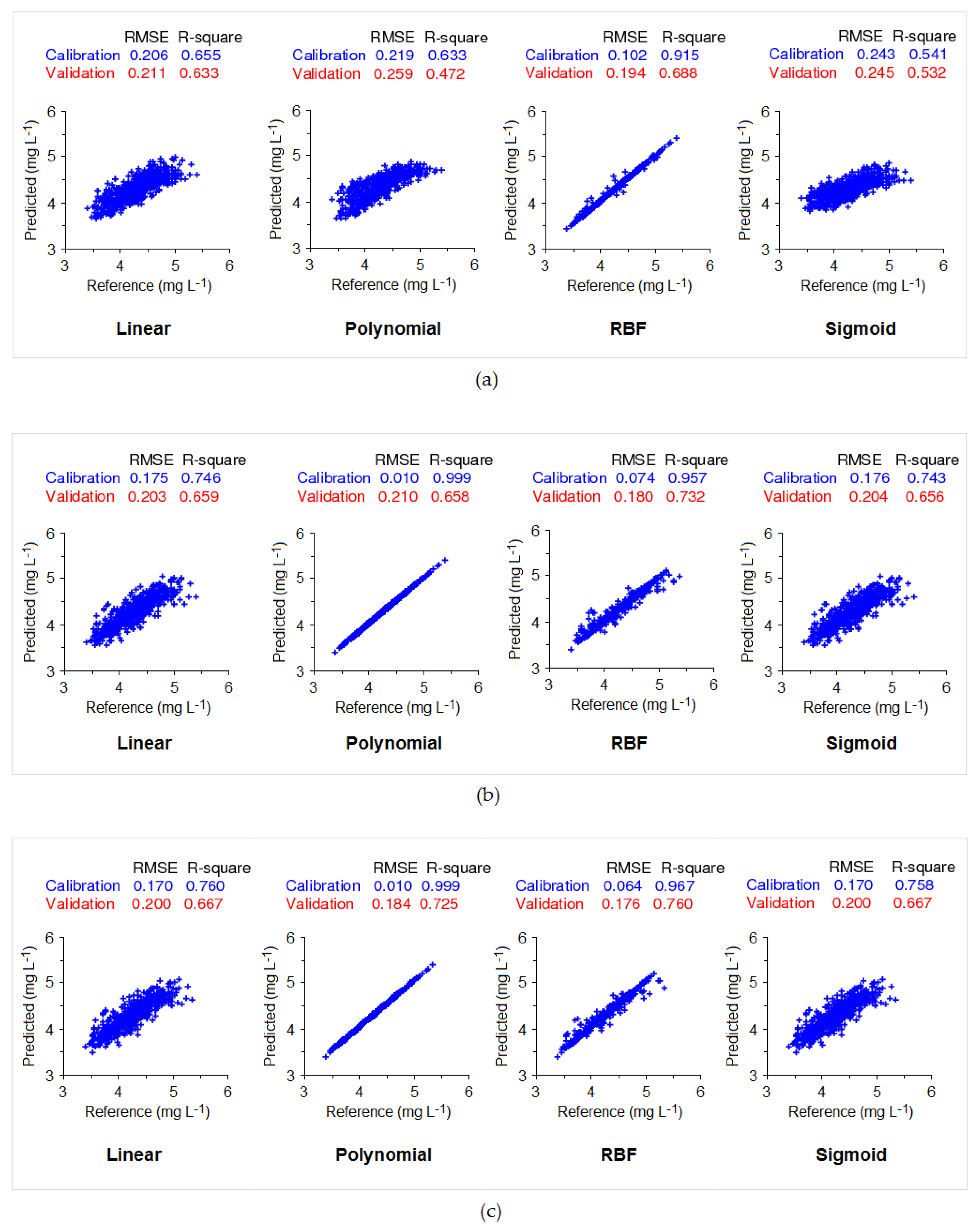 Sensors 20 06671 g010 Sensors 20 06671 g010
