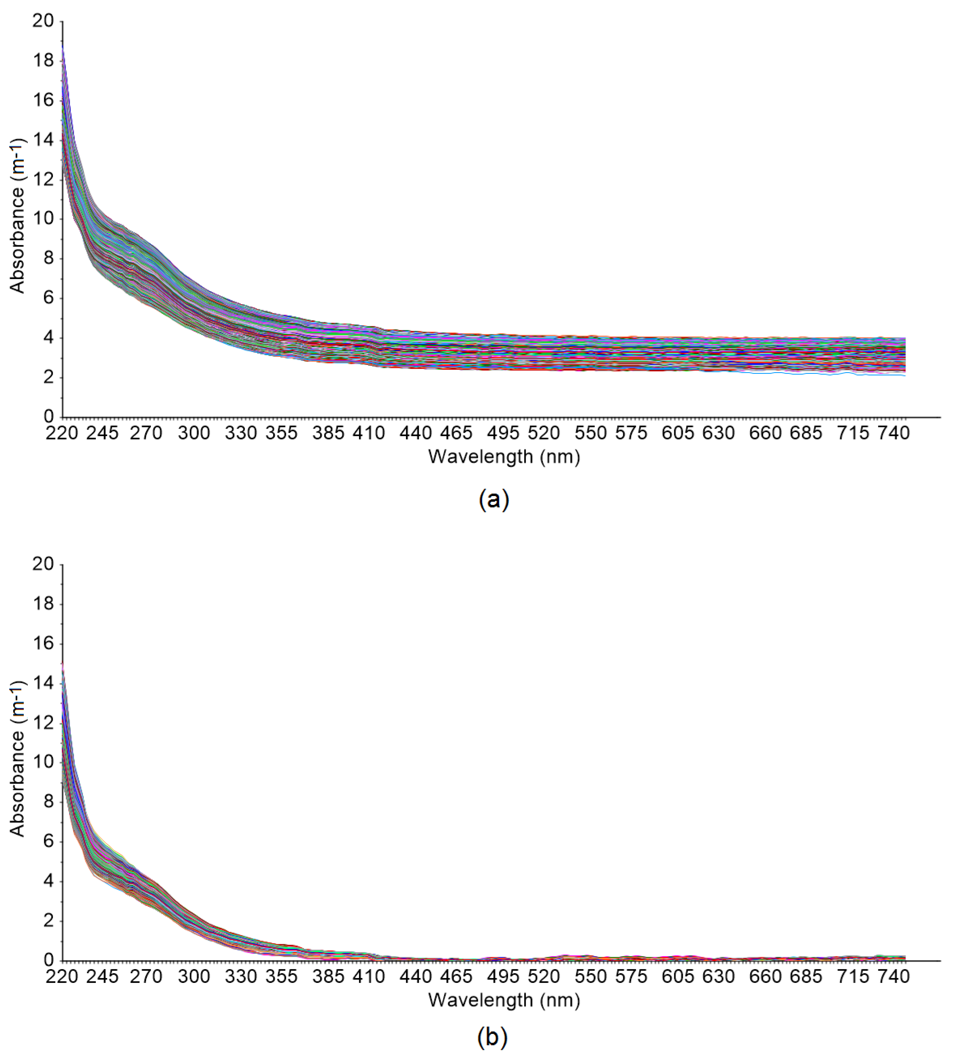 Sensors 20 06671 g0a3 Sensors 20 06671 g0a3