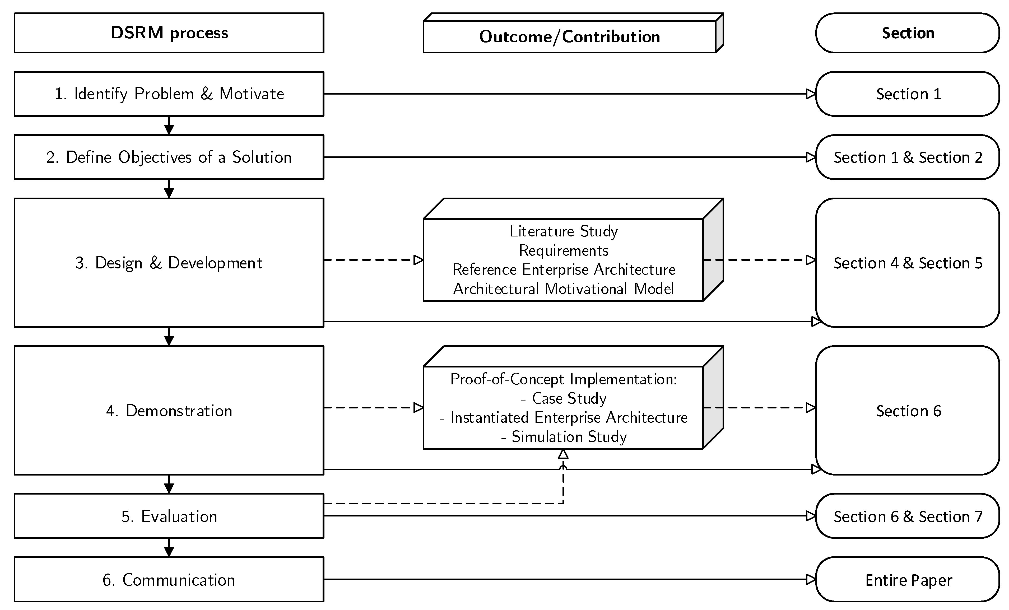 Sensors 20 06672 g001 Sensors 20 06672 g001