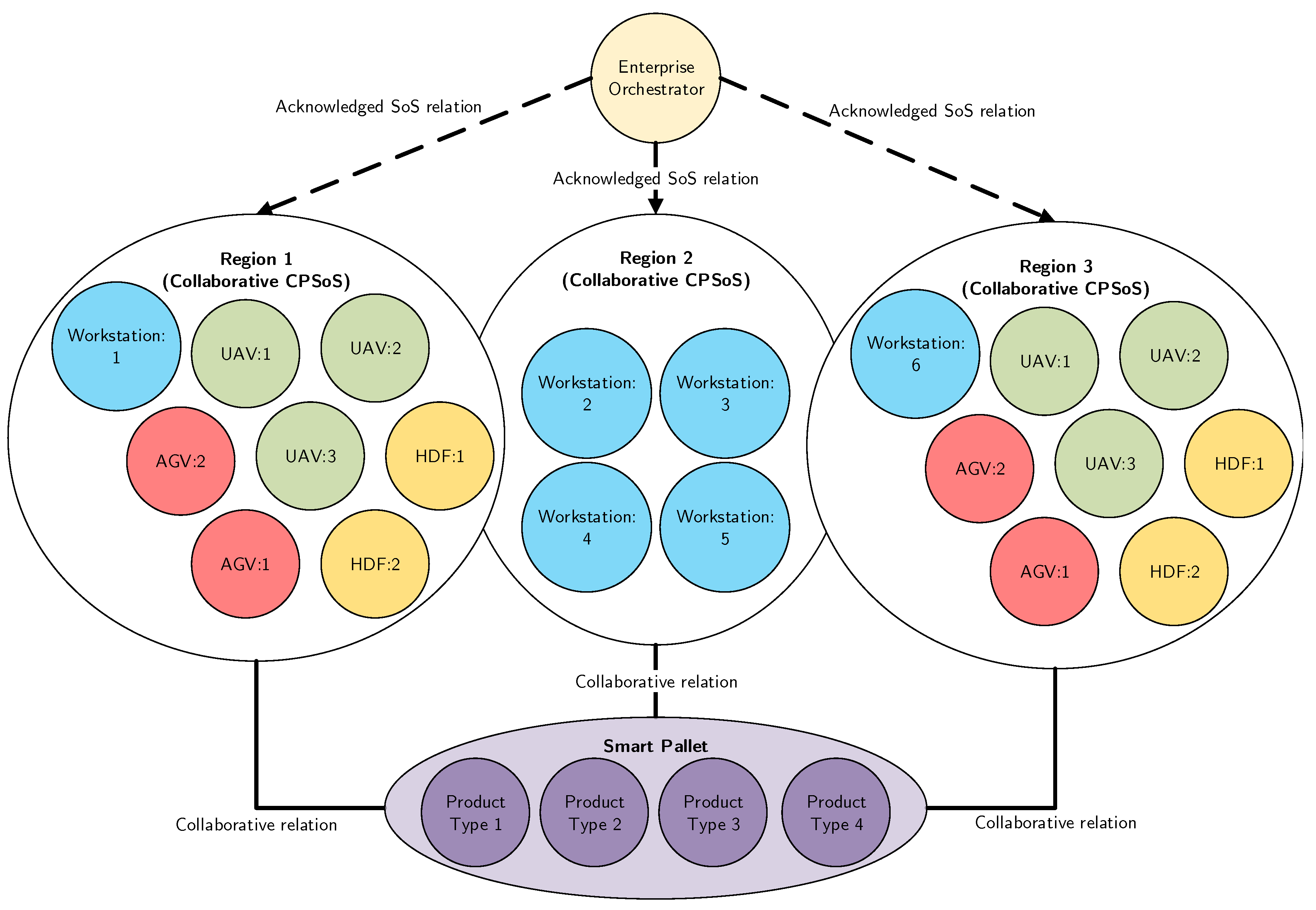 Sensors 20 06672 g007 Sensors 20 06672 g007
