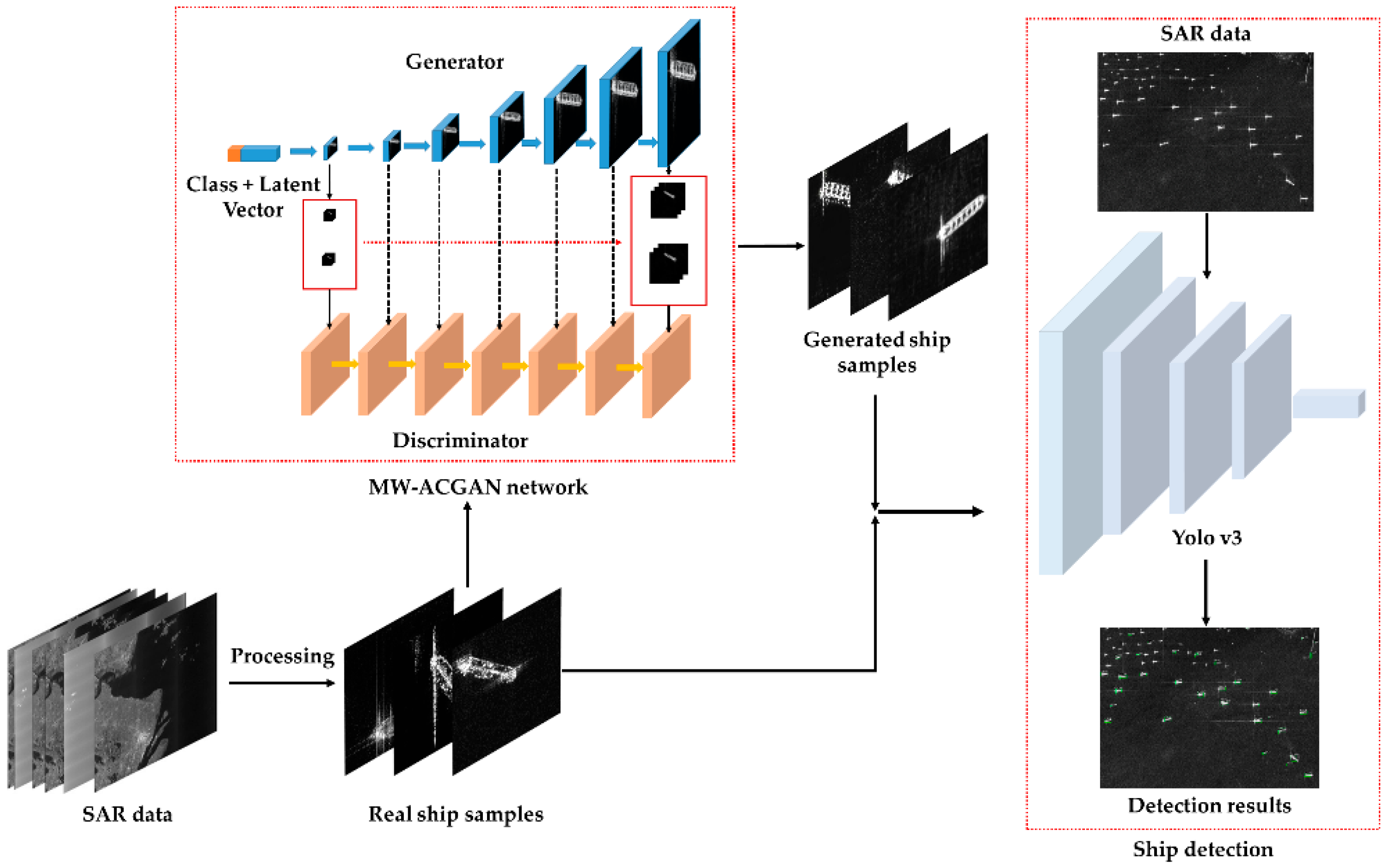 Генератор классов. Multiscale feature Hierarchies. "Multidisciplinary & Multiscale & Multistage research & Engineering. Agile Pendulum multiscale7. Tanks Detection SAR images.