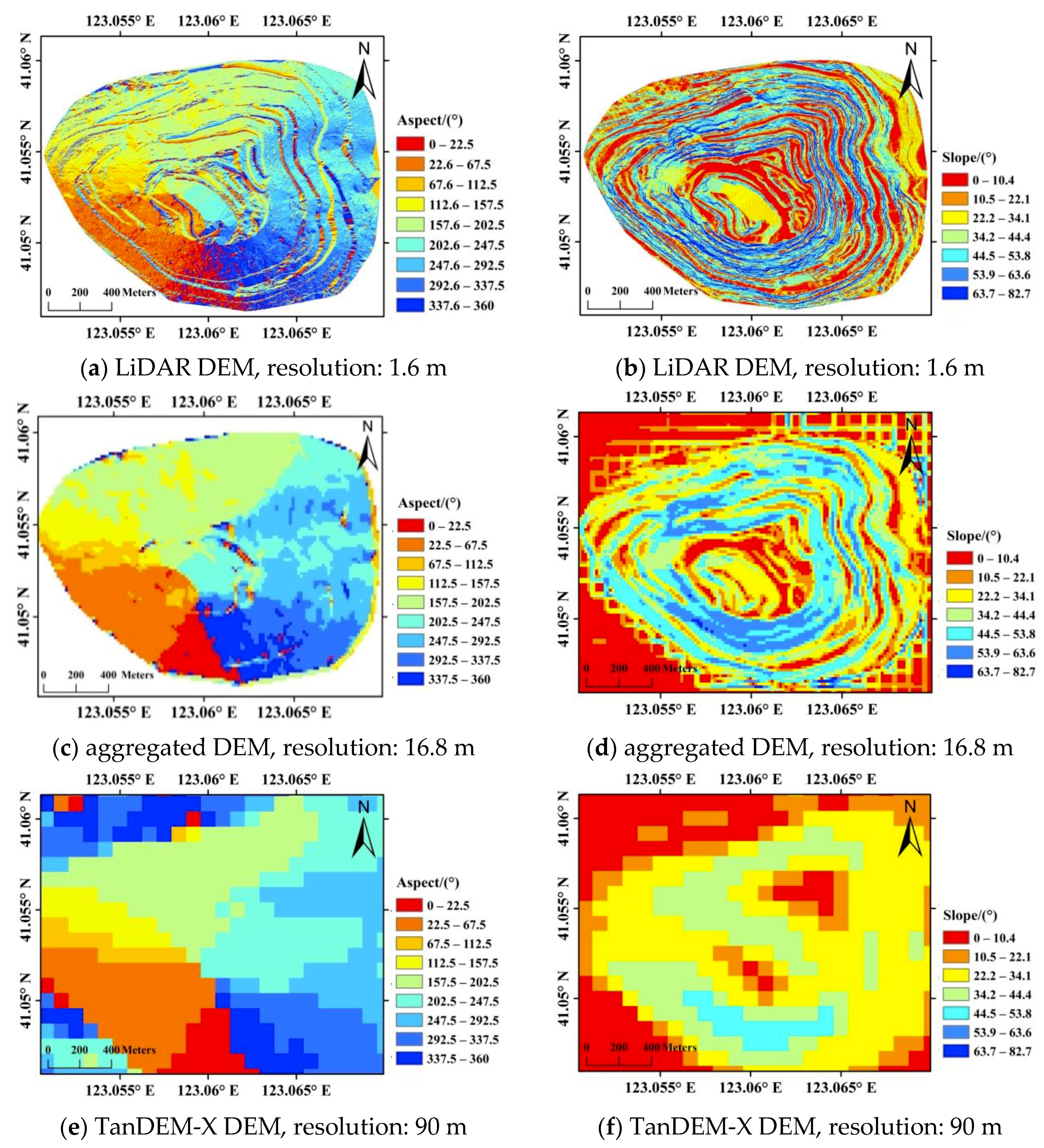 Sensors 20 06674 g006 Sensors 20 06674 g006