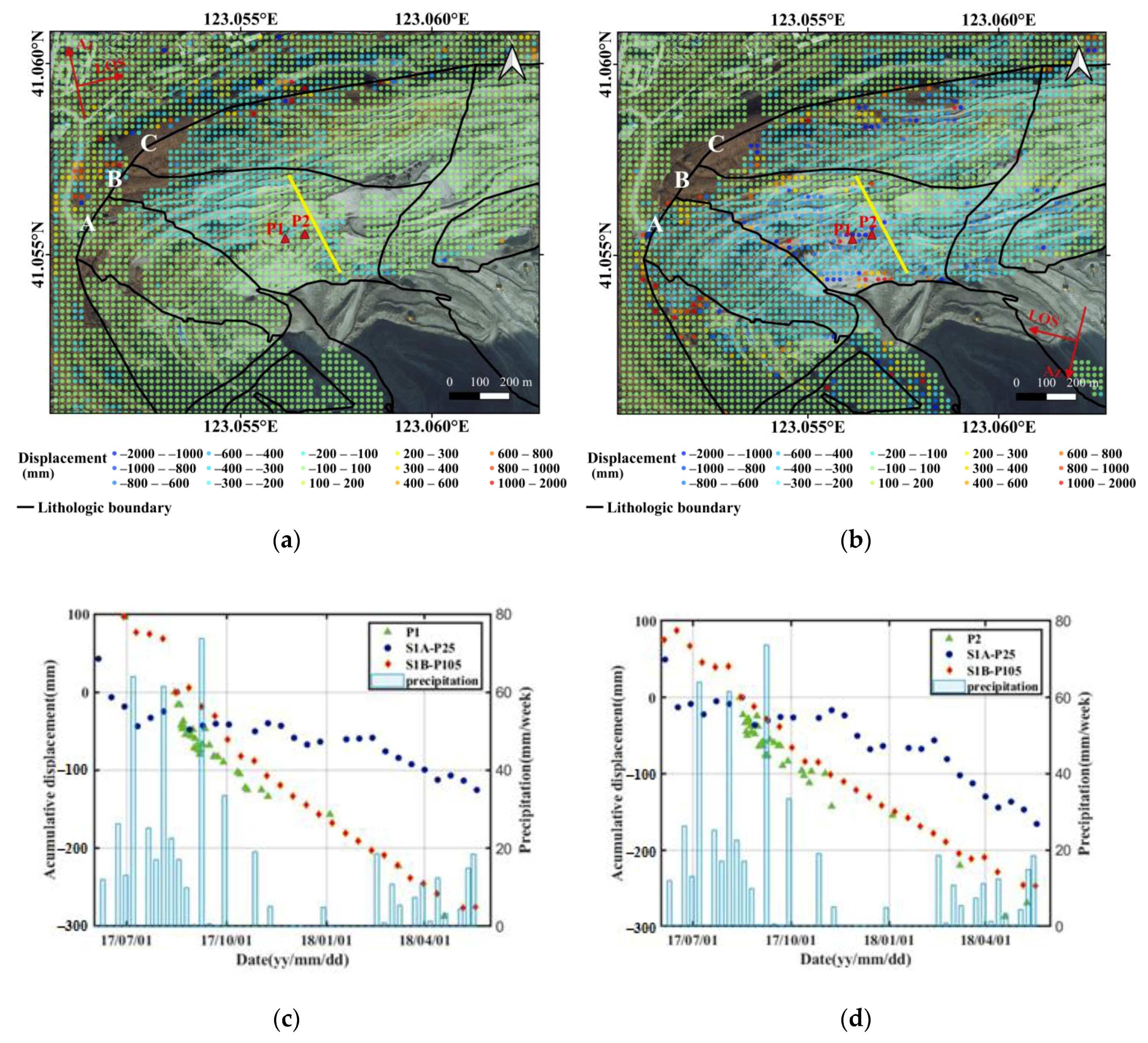 Sensors 20 06674 g010 Sensors 20 06674 g010
