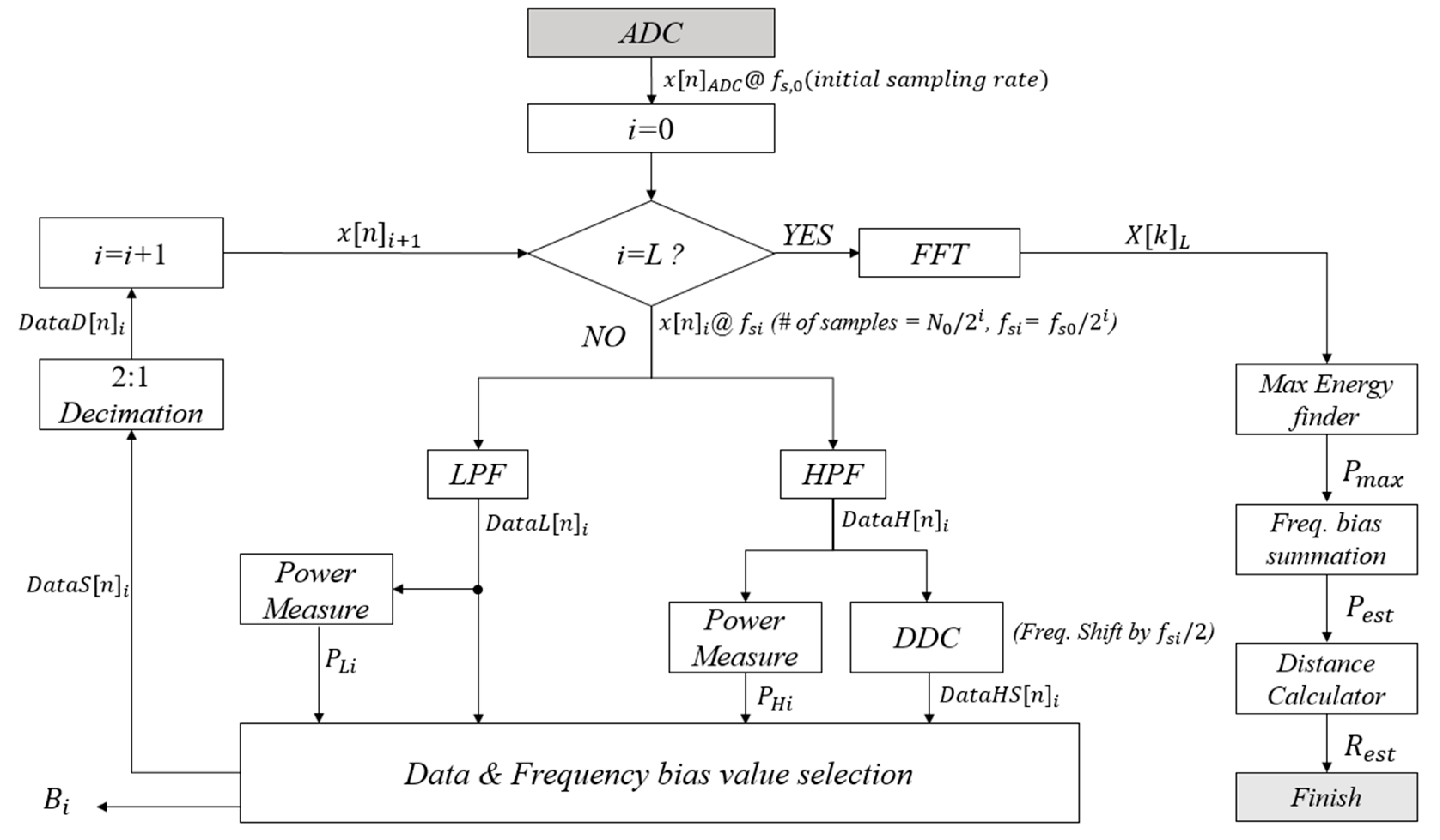 Sensors 20 06676 g003