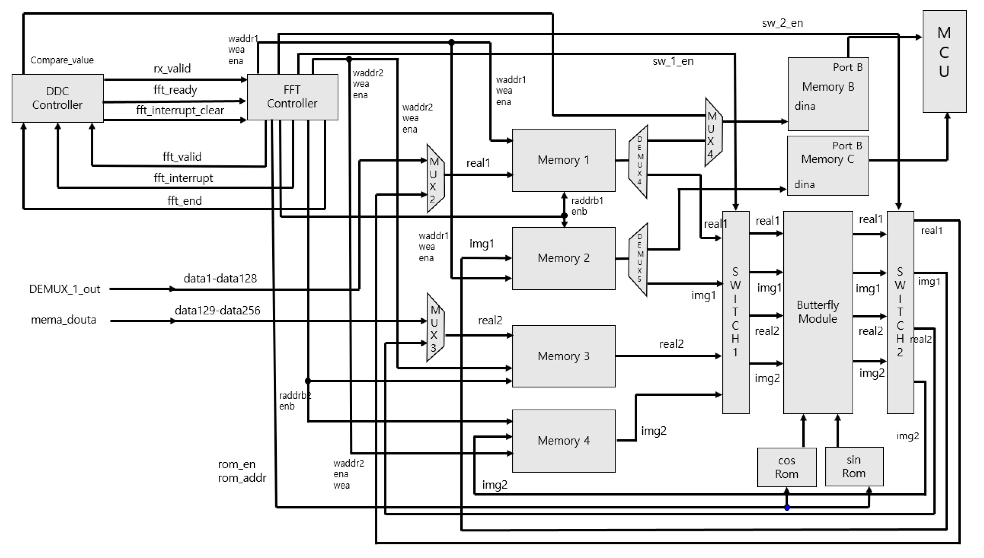Sensors 20 06676 g008