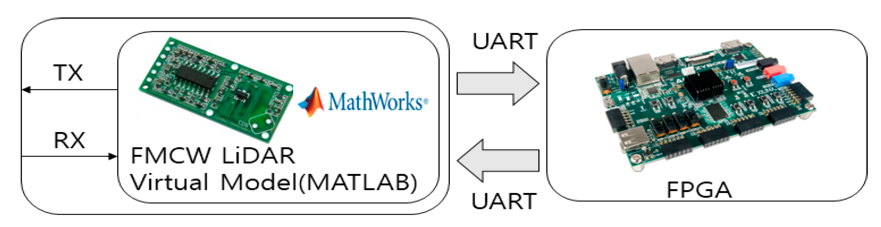 Sensors 20 06676 g011