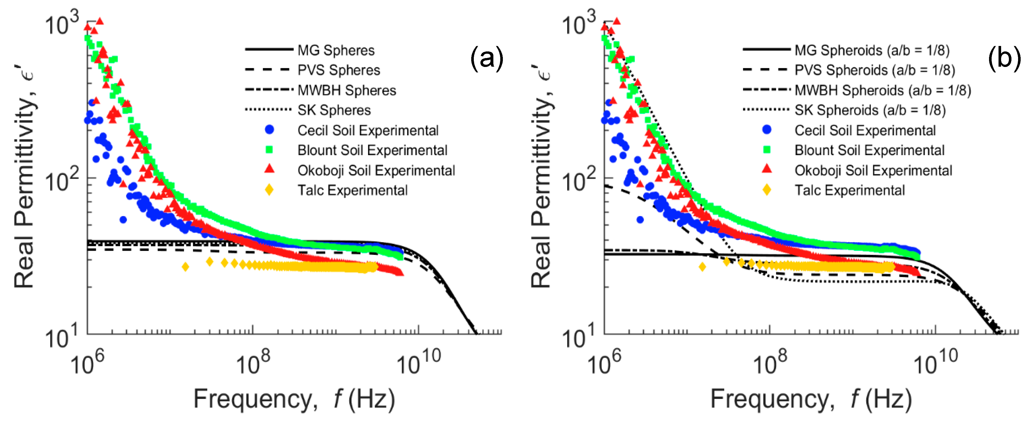 Sensors 20 06678 g004 Sensors 20 06678 g004