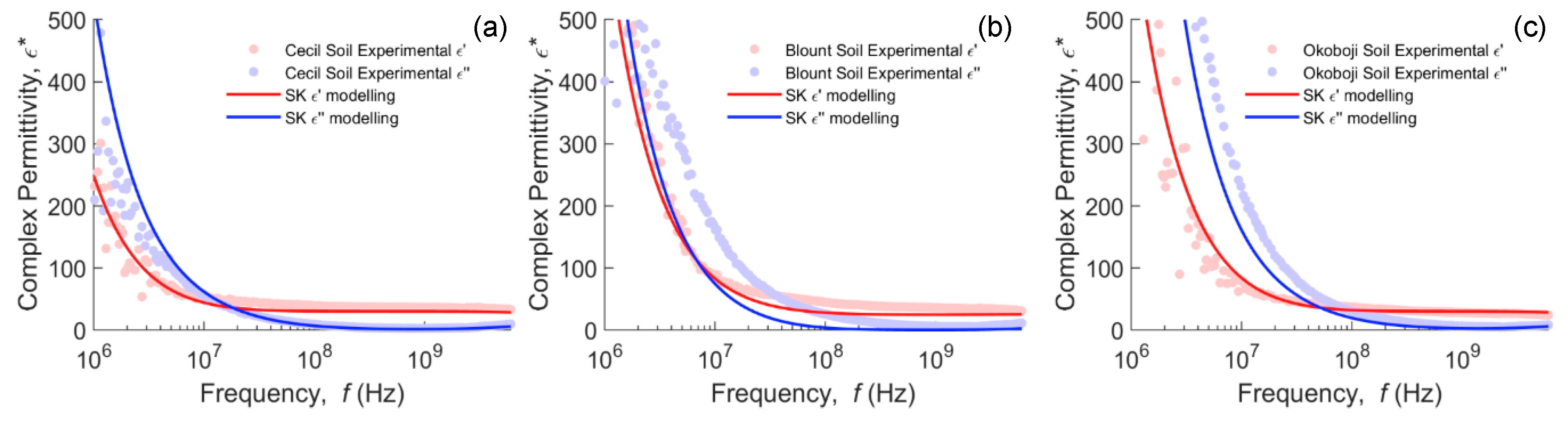 Sensors 20 06678 g005 Sensors 20 06678 g005