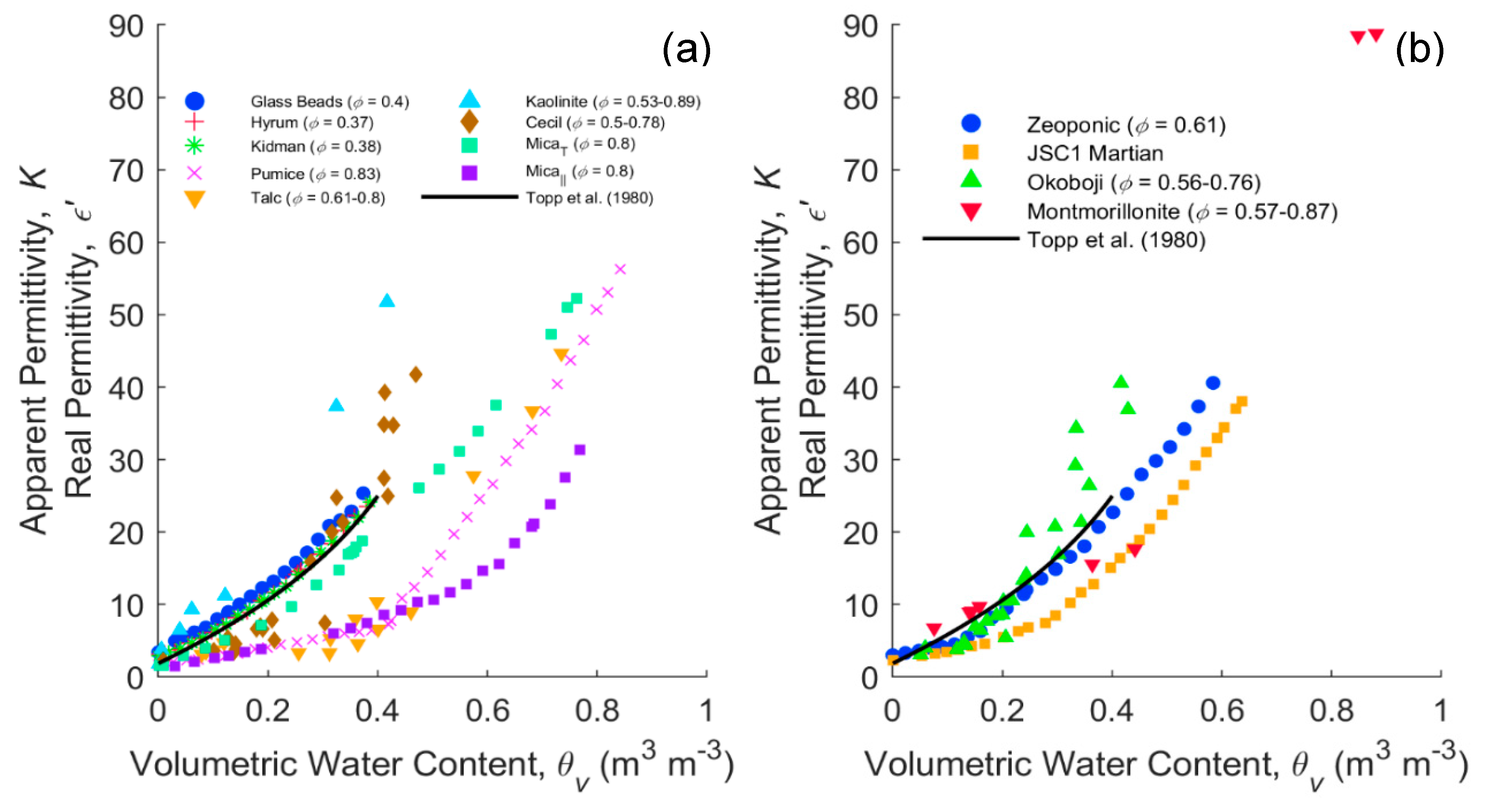 Sensors 20 06678 g006 Sensors 20 06678 g006