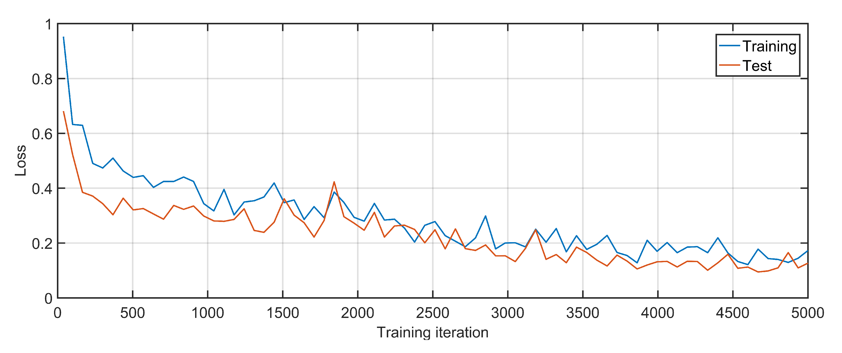 Sensors 20 06680 g006
