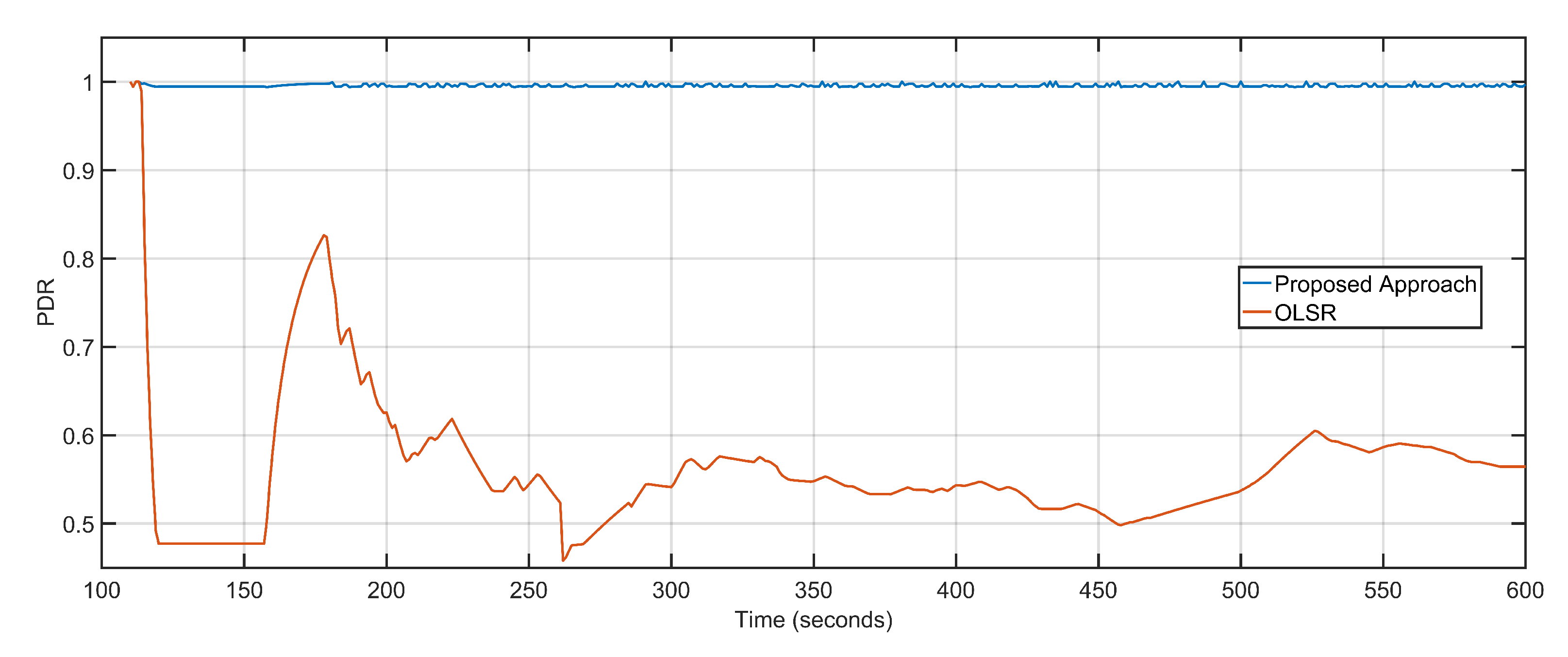 Sensors 20 06680 g010