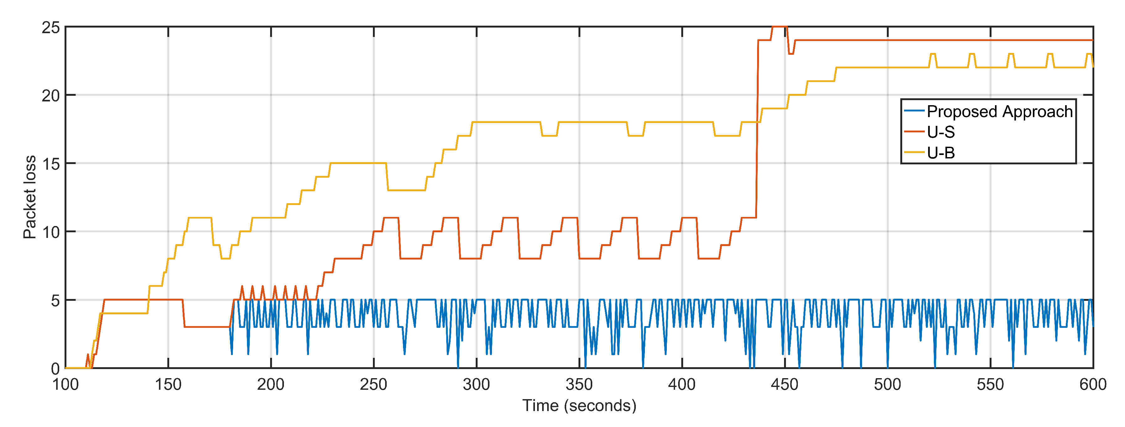 Sensors 20 06680 g013