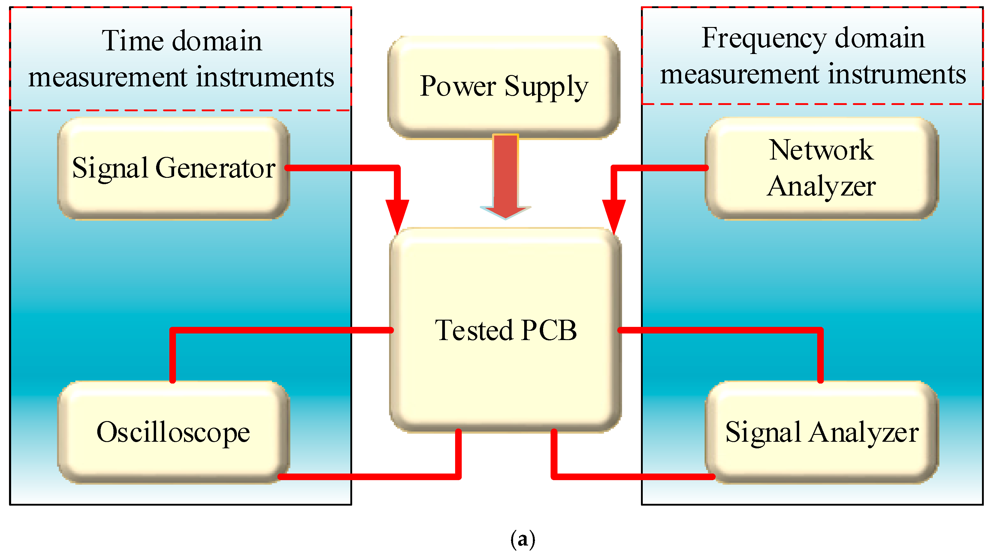 Sensors 20 06681 g005a