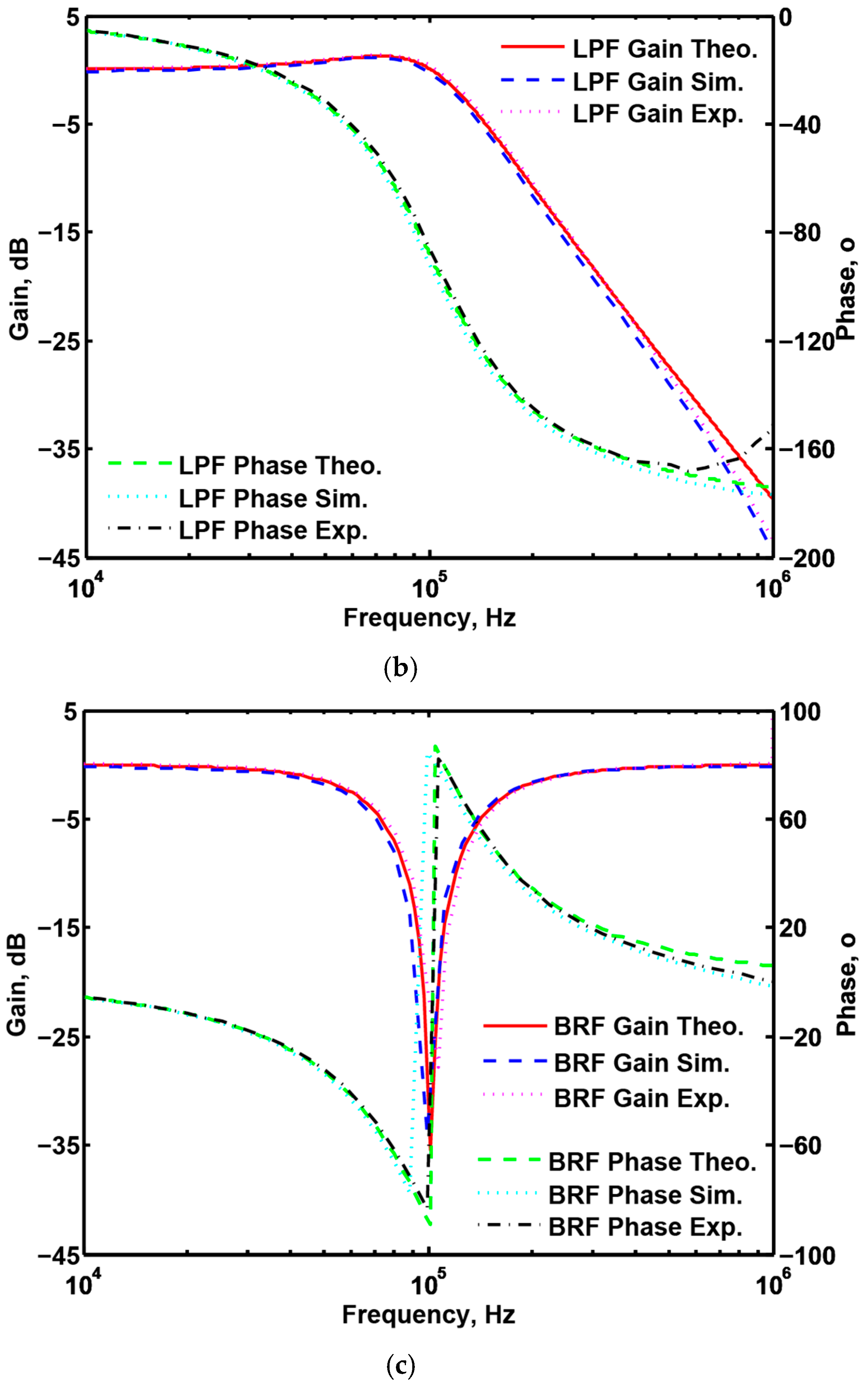 Sensors 20 06681 g007b