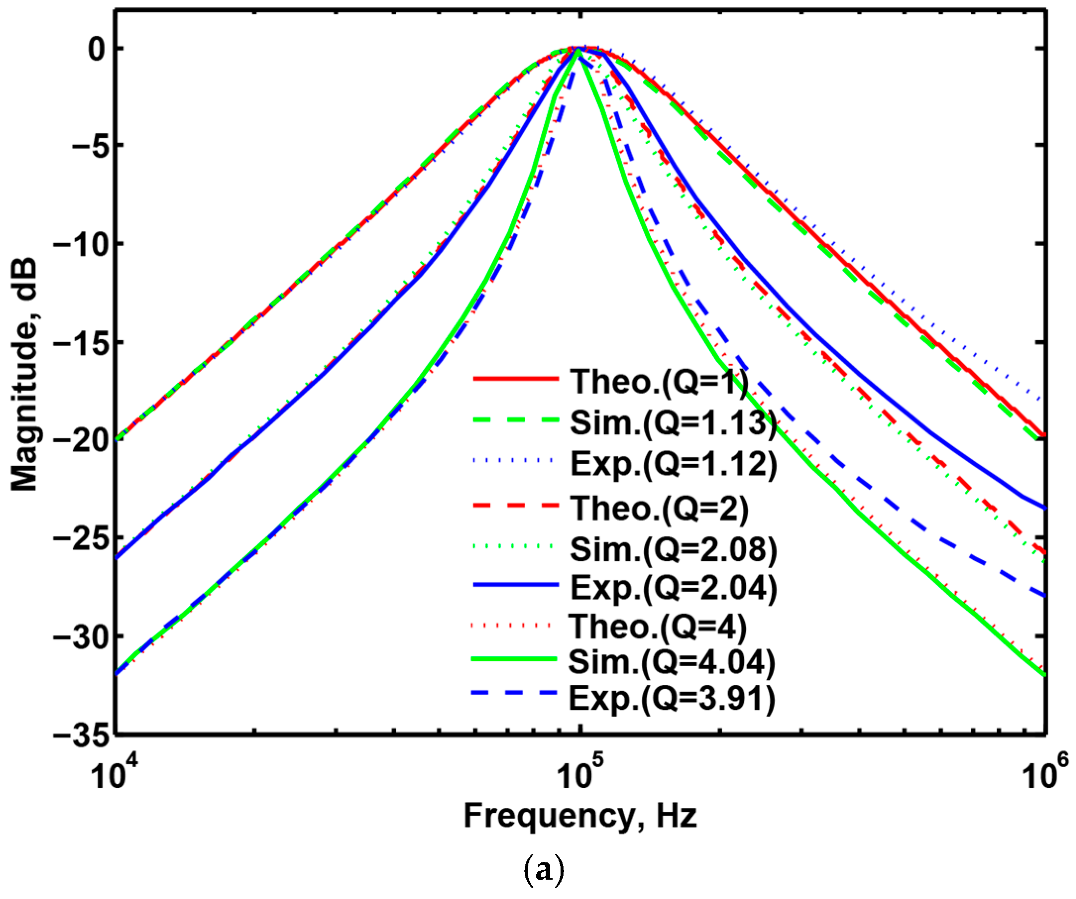 Sensors 20 06681 g008a
