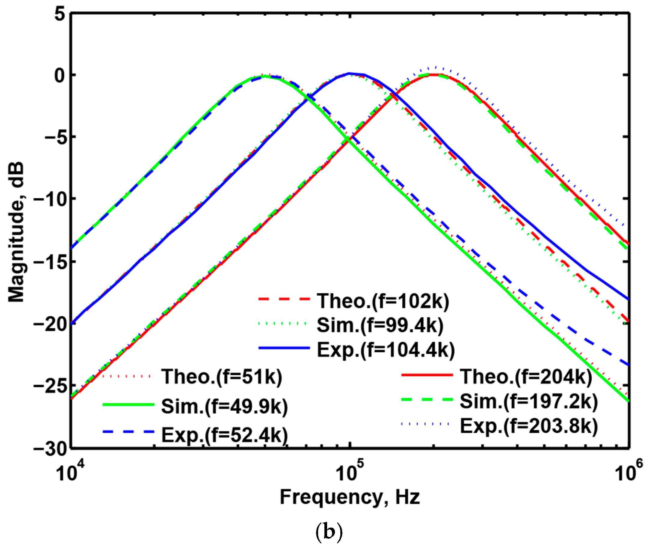 Sensors 20 06681 g008b