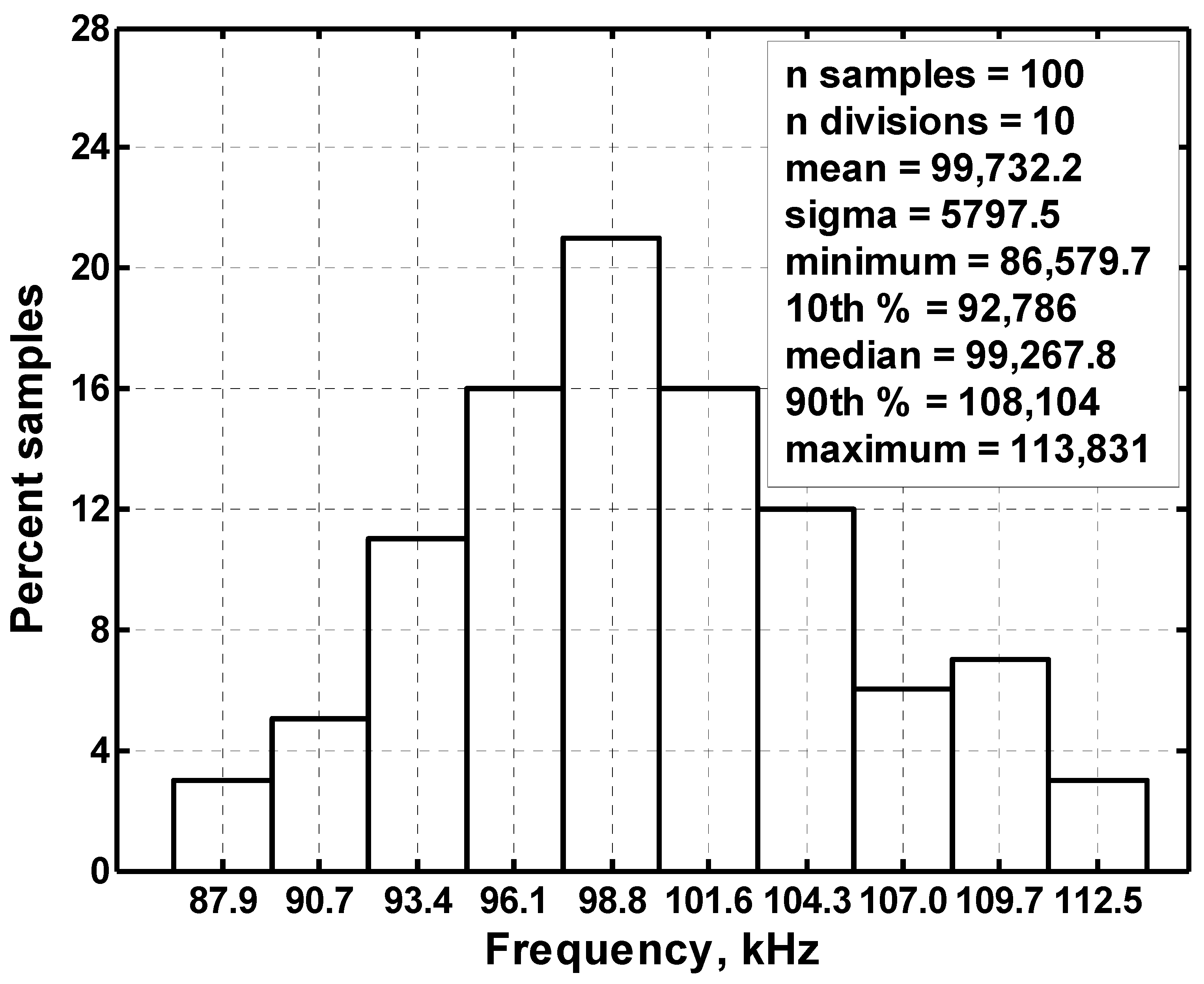 Sensors 20 06681 g014