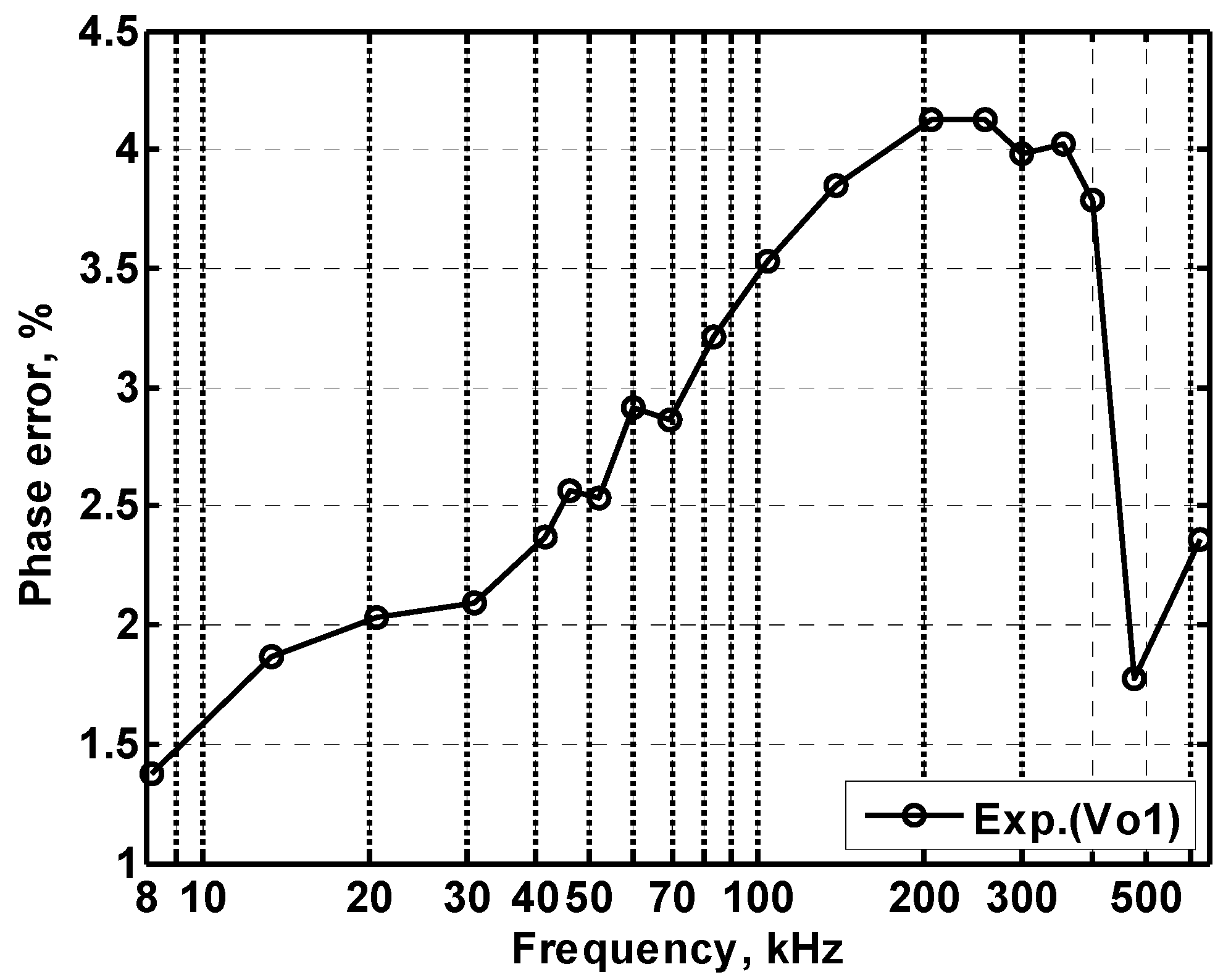 Sensors 20 06681 g022
