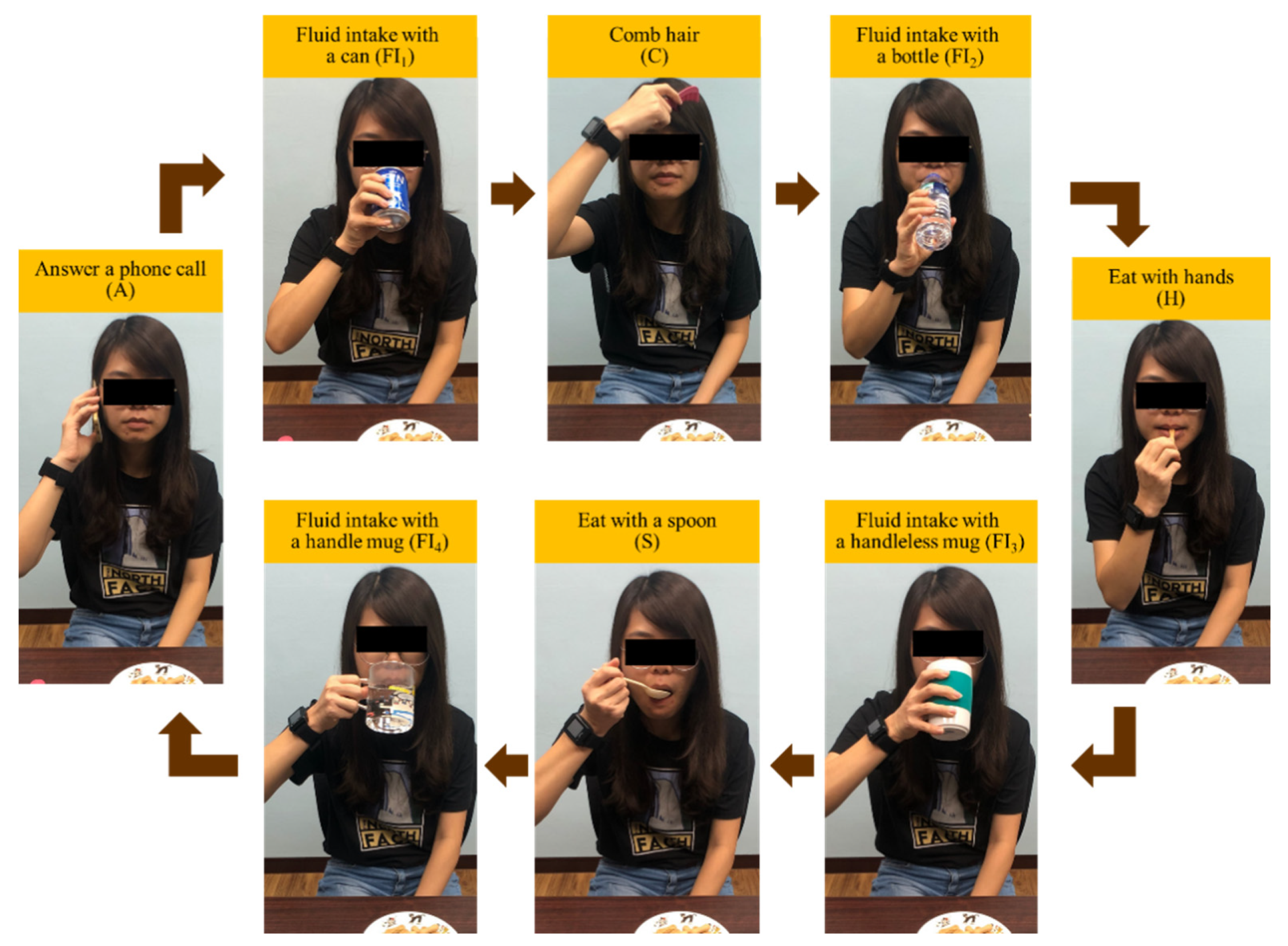 Sensors 20 06682 g003 Sensors 20 06682 g003