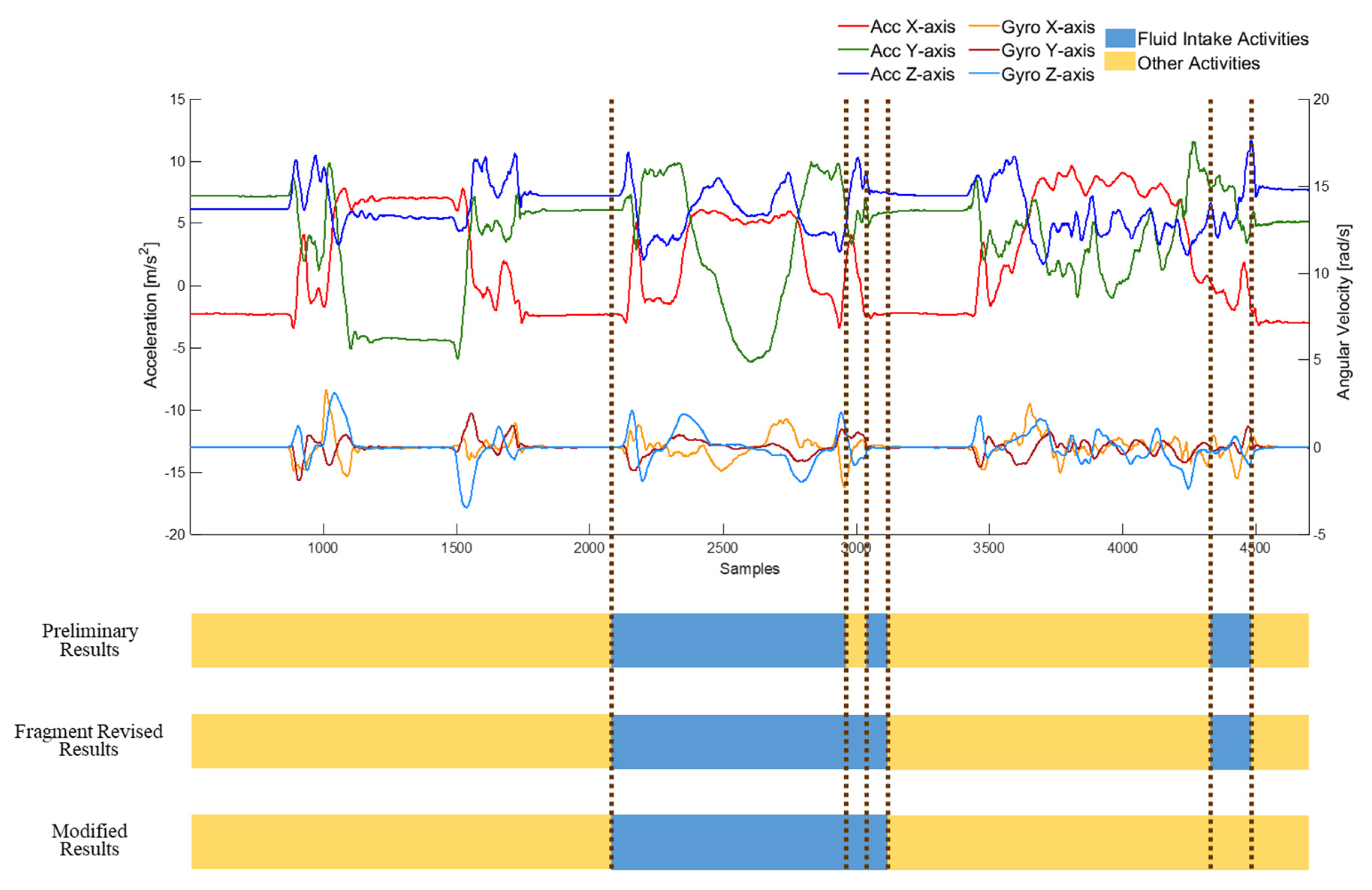 Sensors 20 06682 g005 Sensors 20 06682 g005