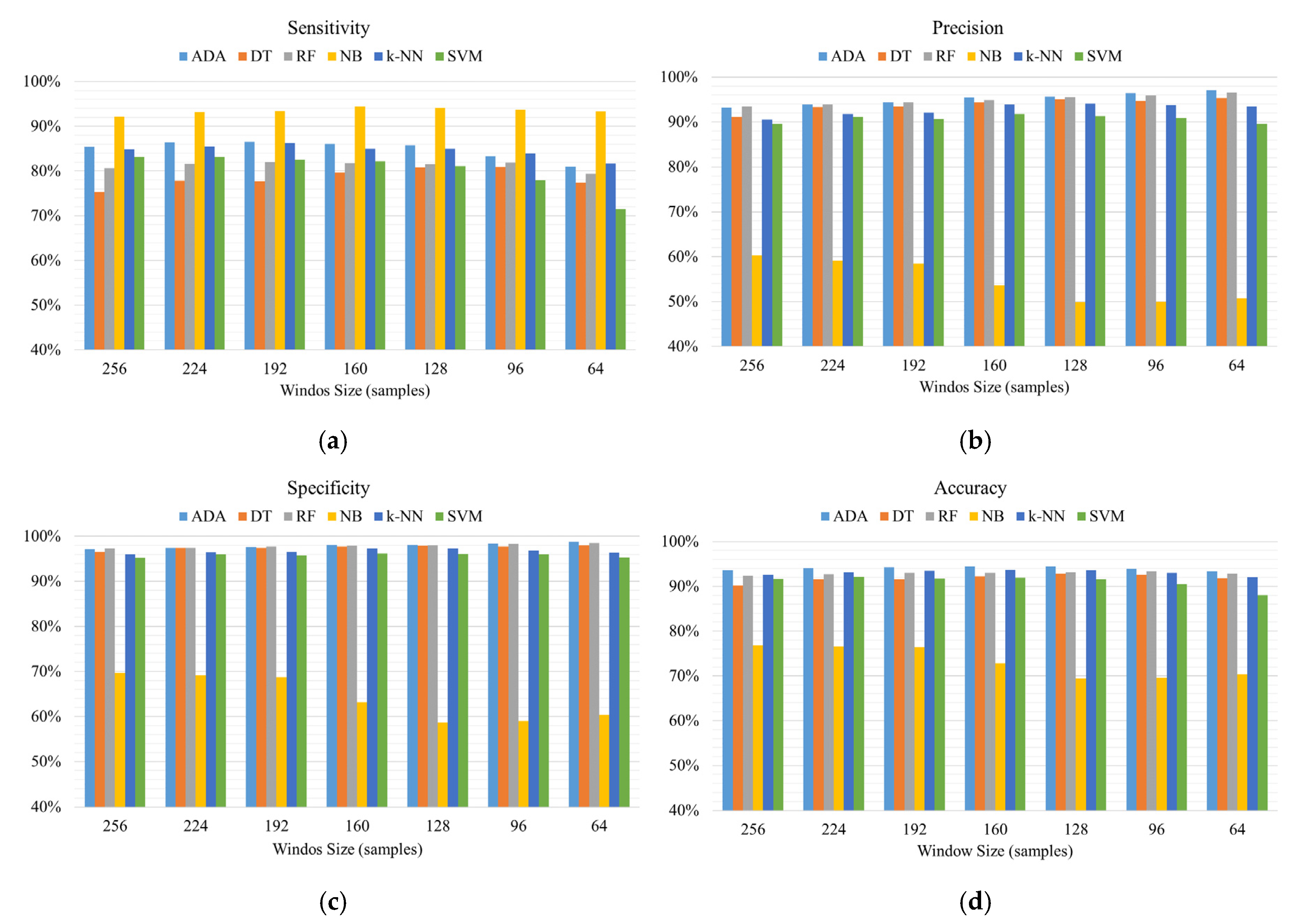 Sensors 20 06682 g007 Sensors 20 06682 g007