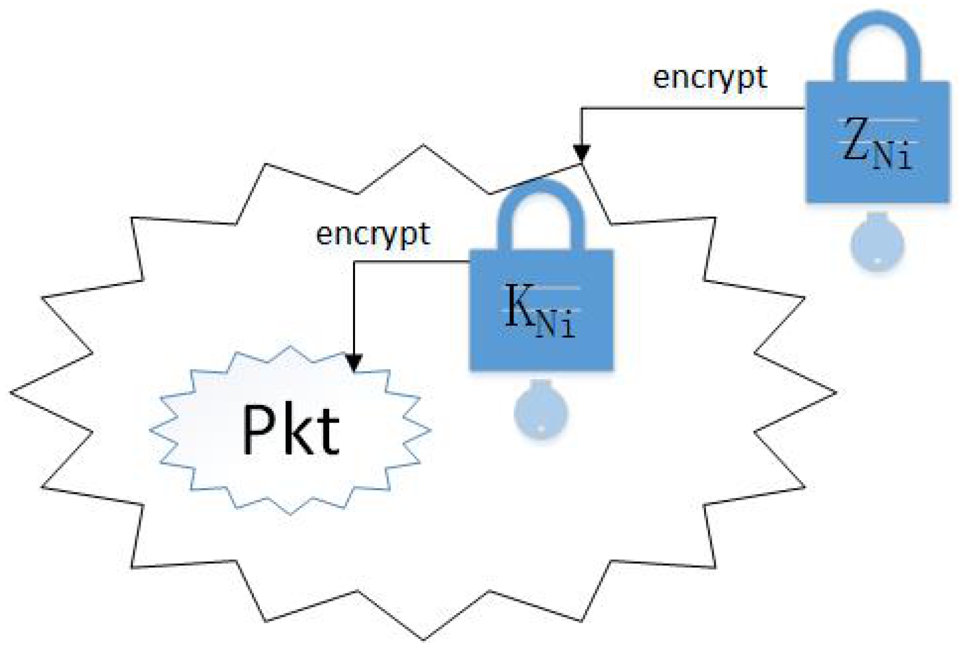 Sensors 20 06683 g003 550