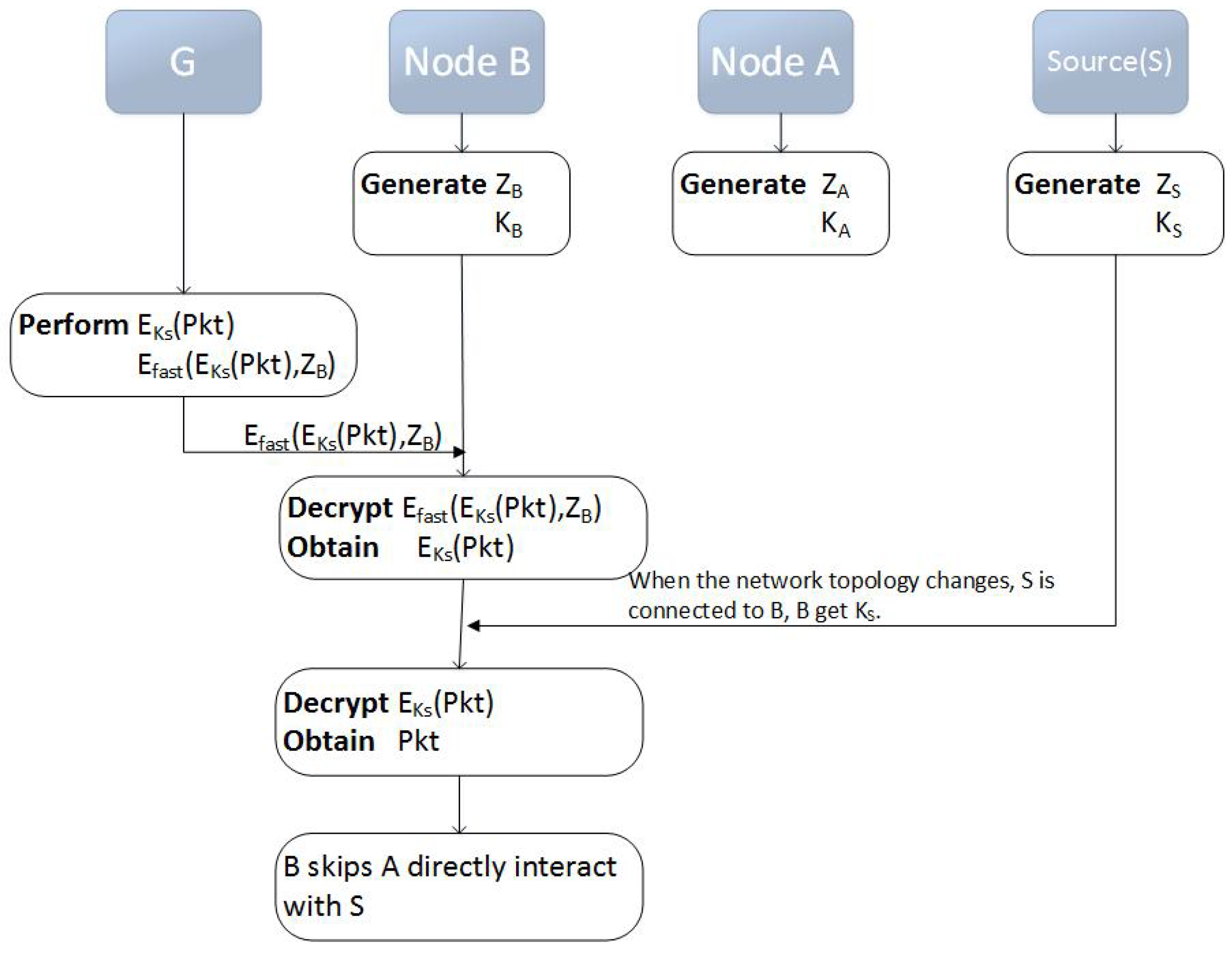 Sensors 20 06683 g006 550