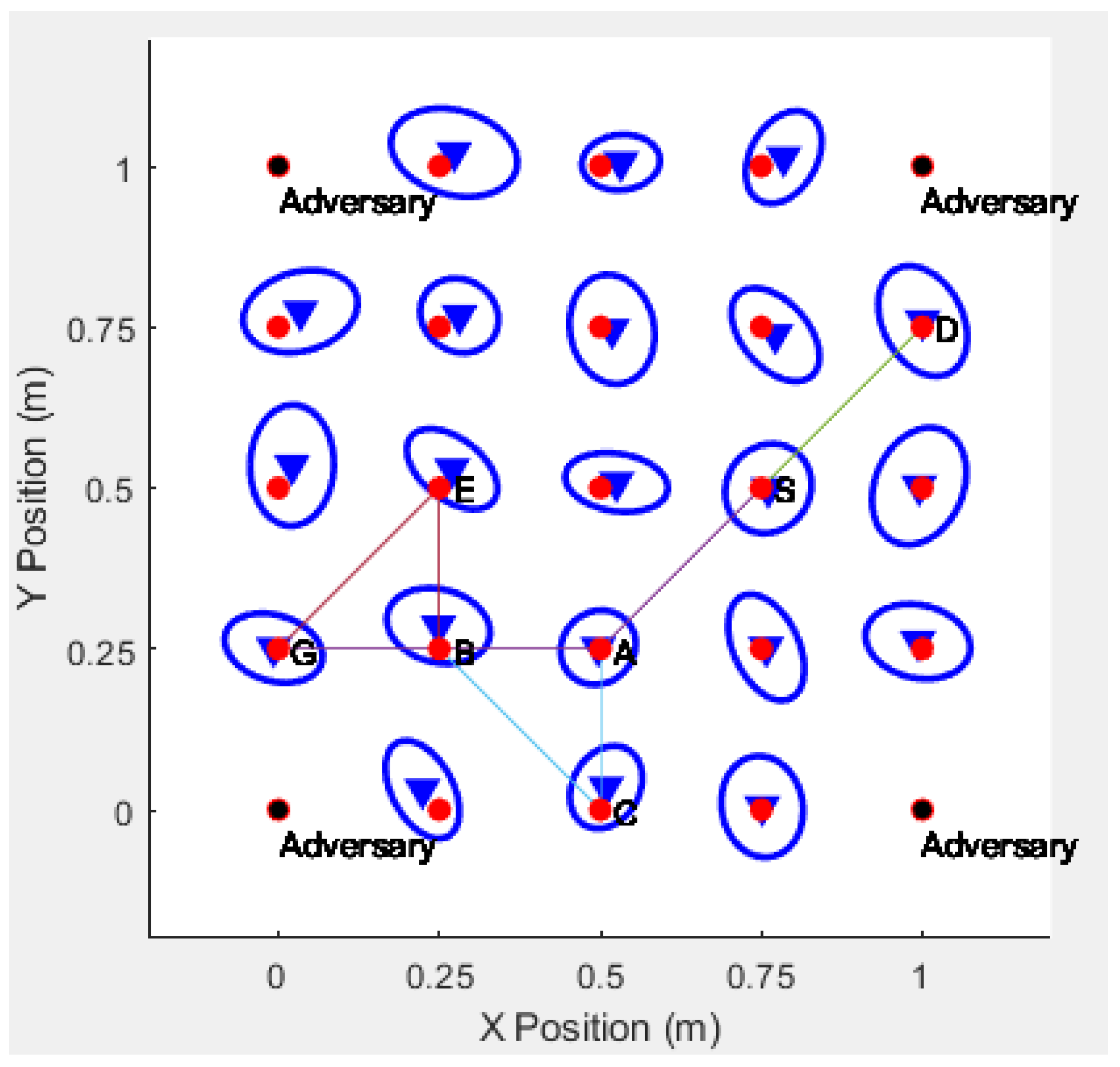 Sensors 20 06683 g008 550