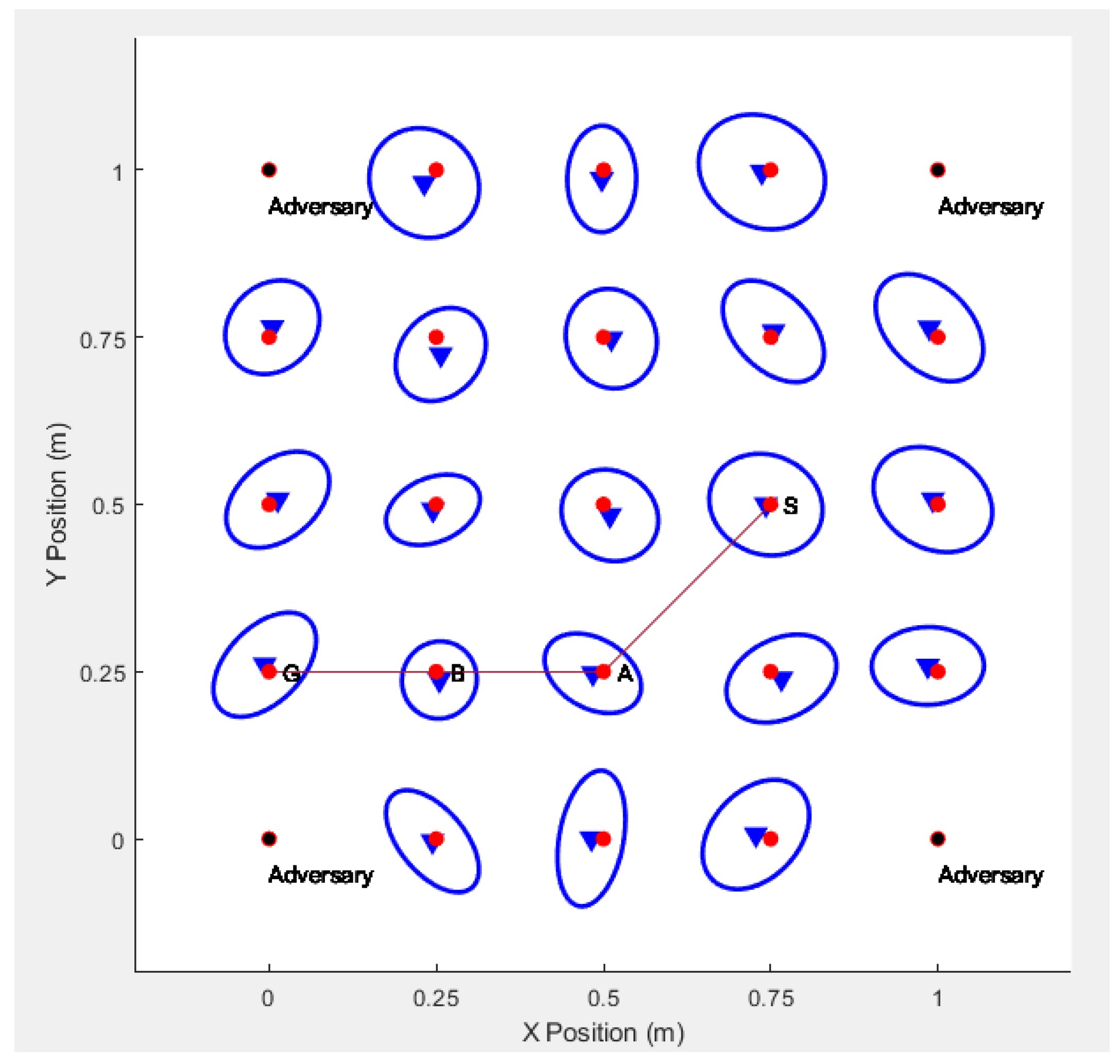 Sensors 20 06683 g009 550