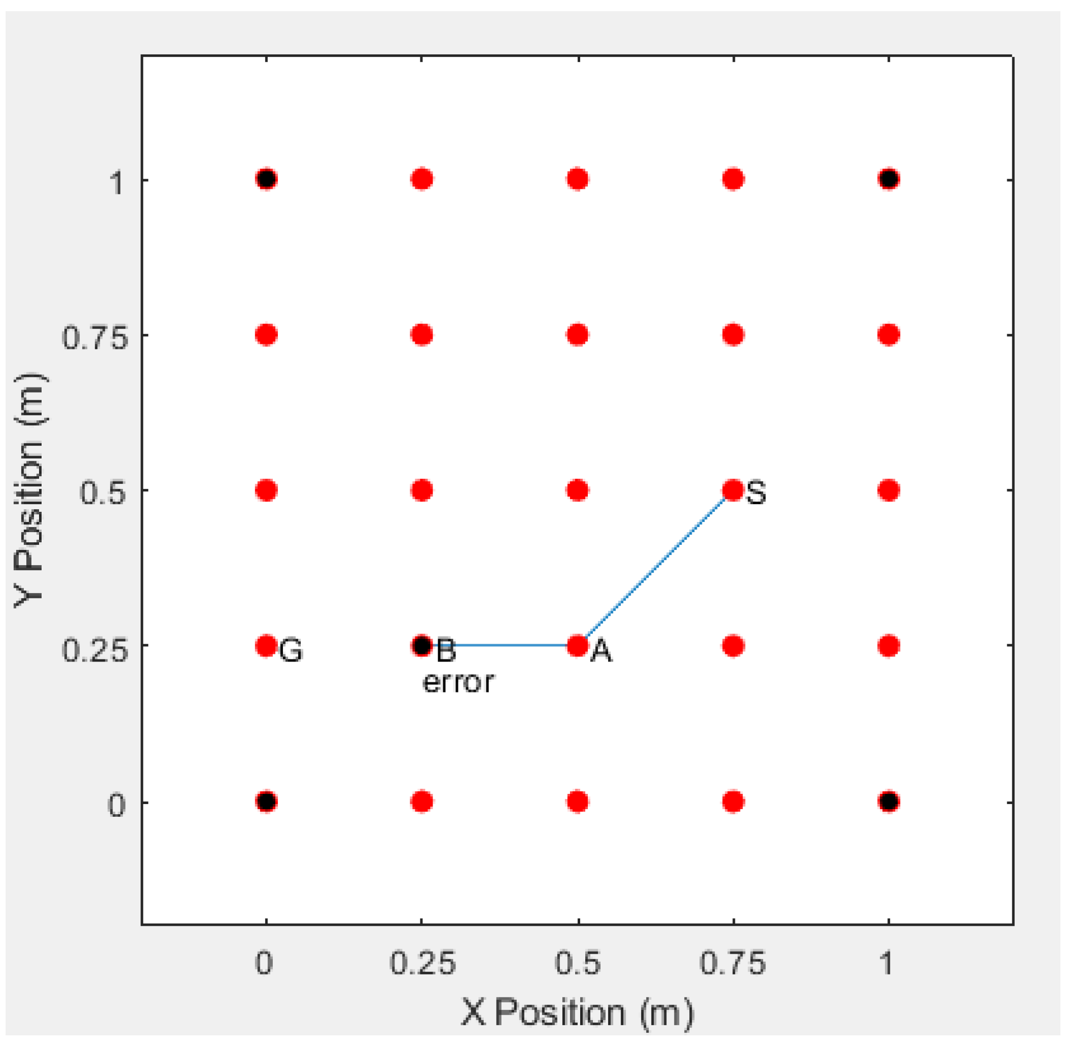 Sensors 20 06683 g011 550
