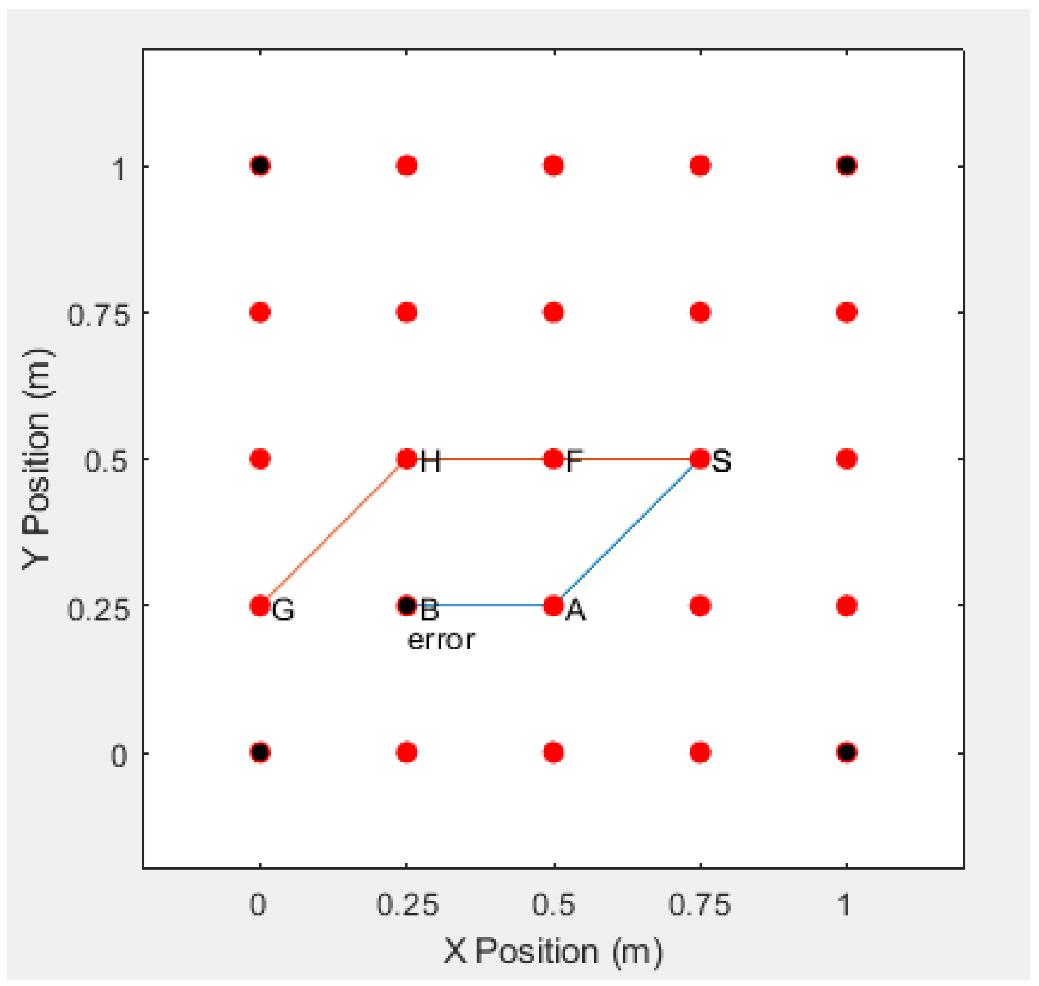 Sensors 20 06683 g012 550
