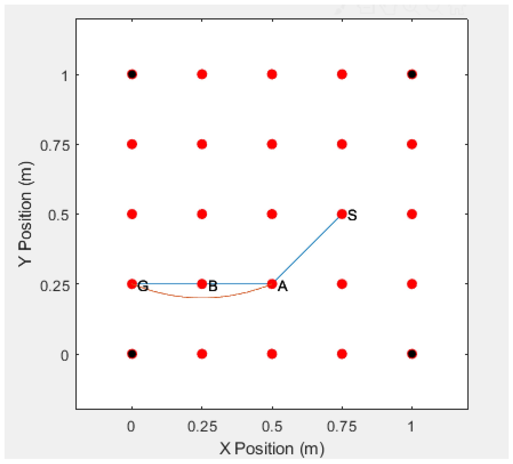 Sensors 20 06683 g013 550