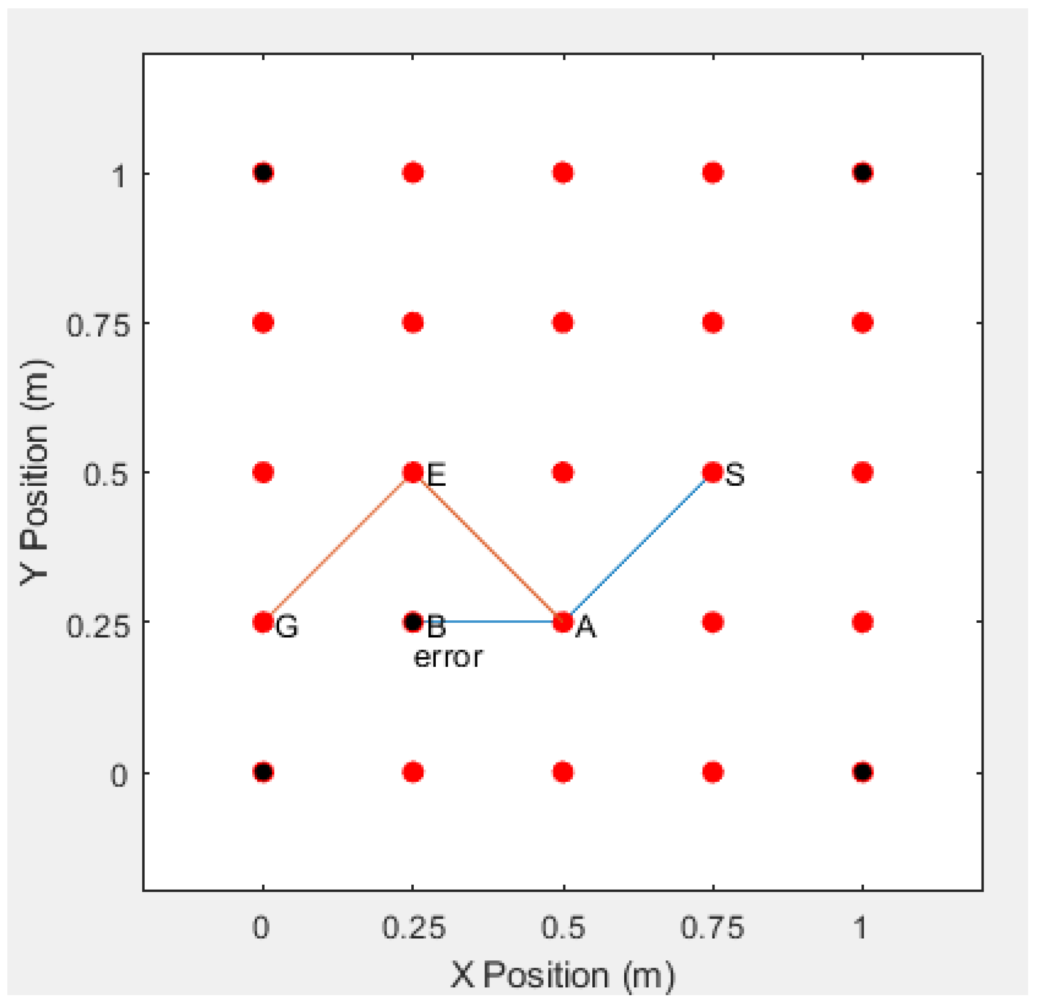Sensors 20 06683 g014 550