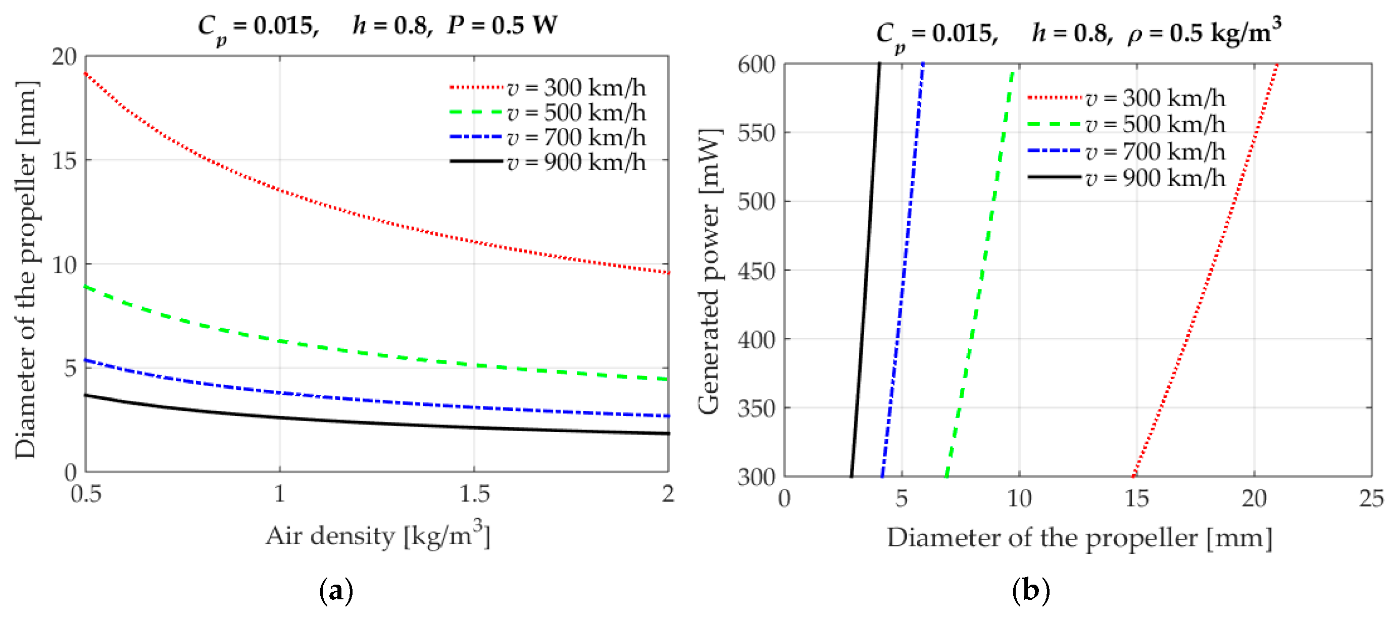 Sensors 20 06685 g031 Sensors 20 06685 g031