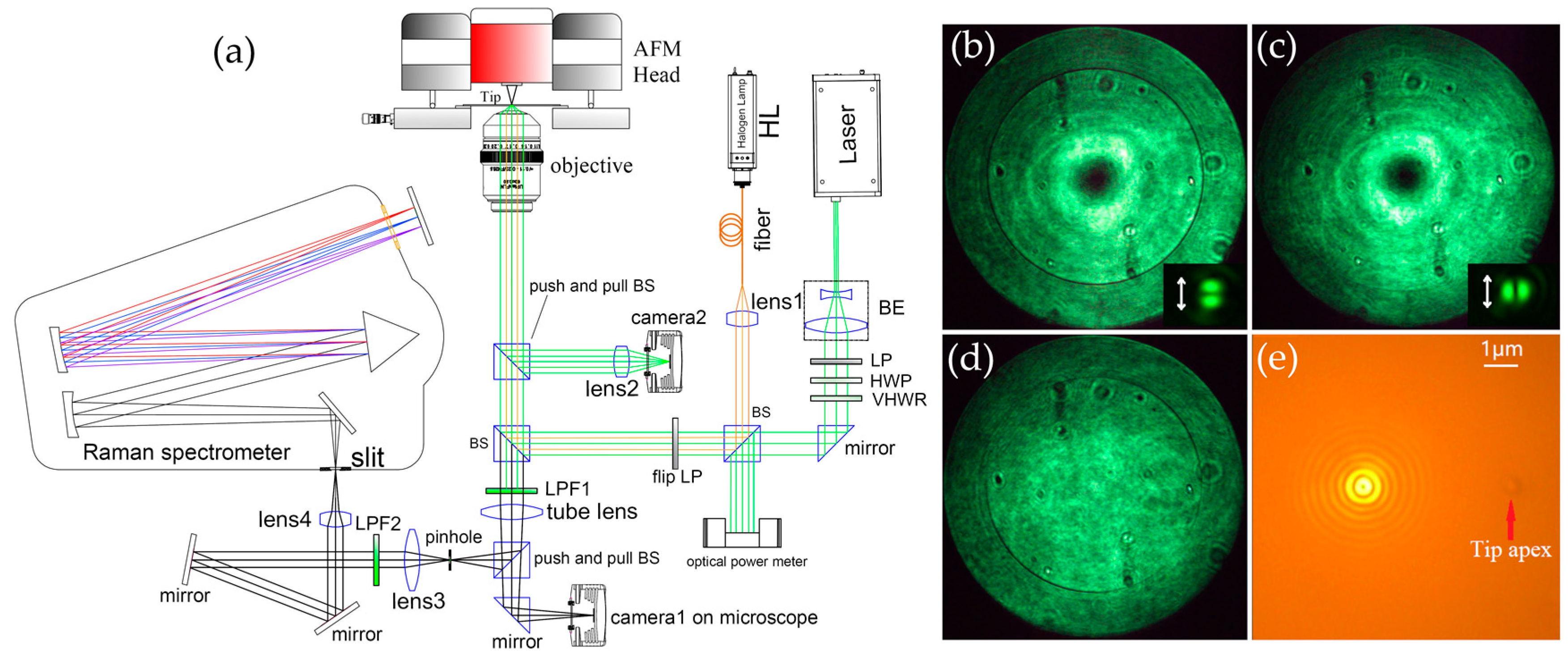 Sensors 20 06687 g001