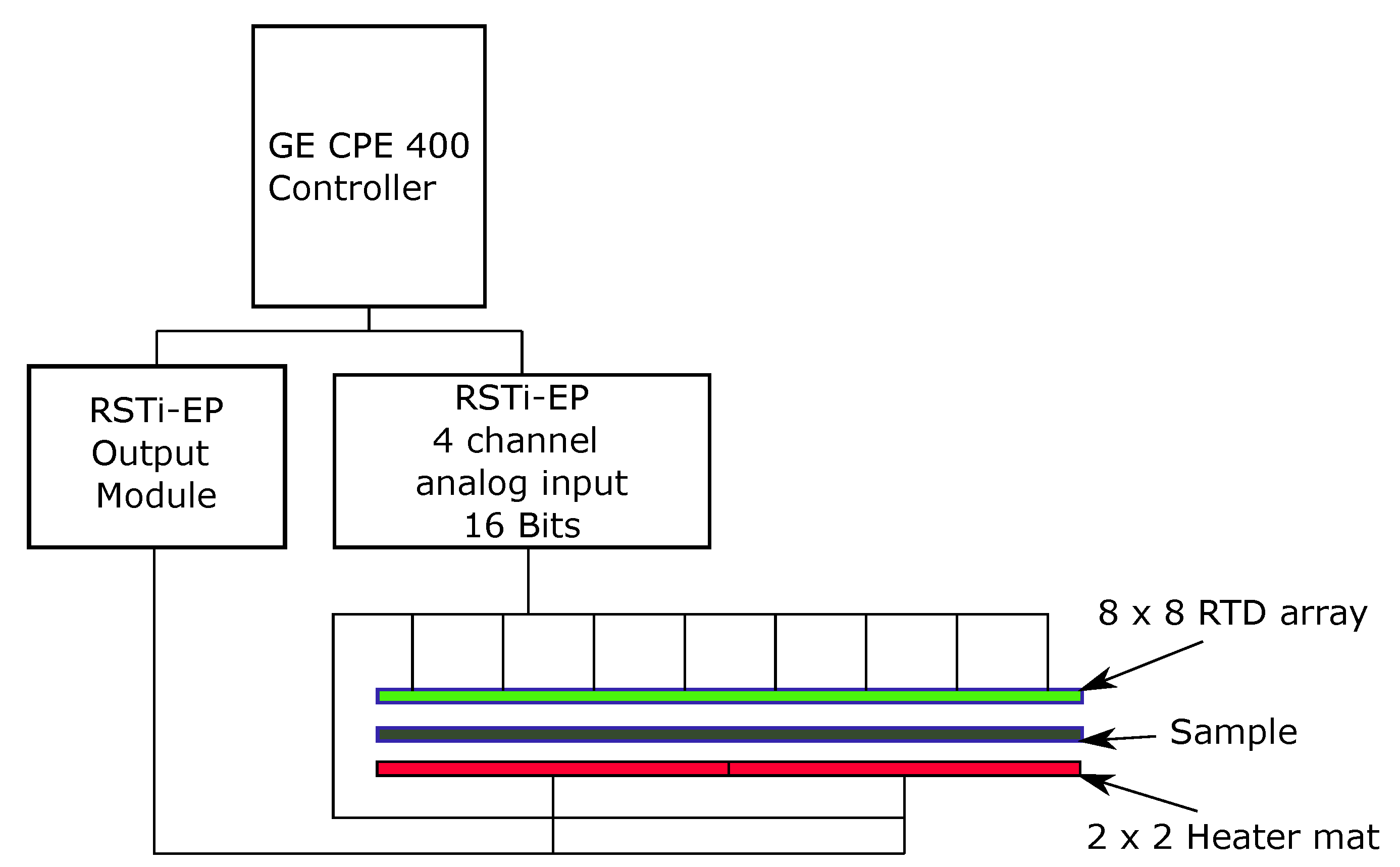 Sensors 20 06689 g006