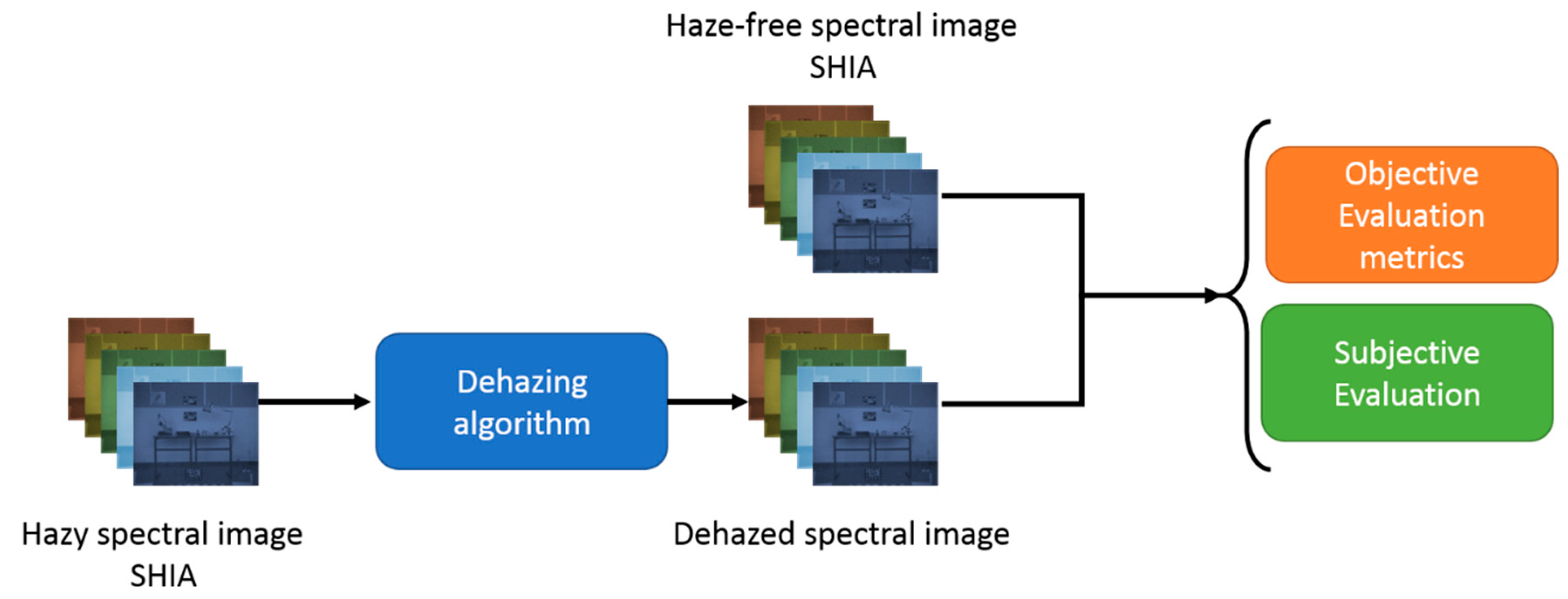 Sensors 20 06690 g002