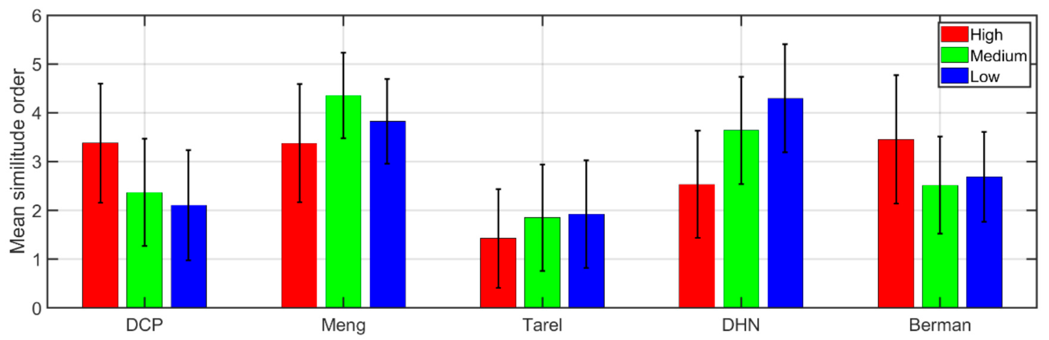 Sensors 20 06690 g008