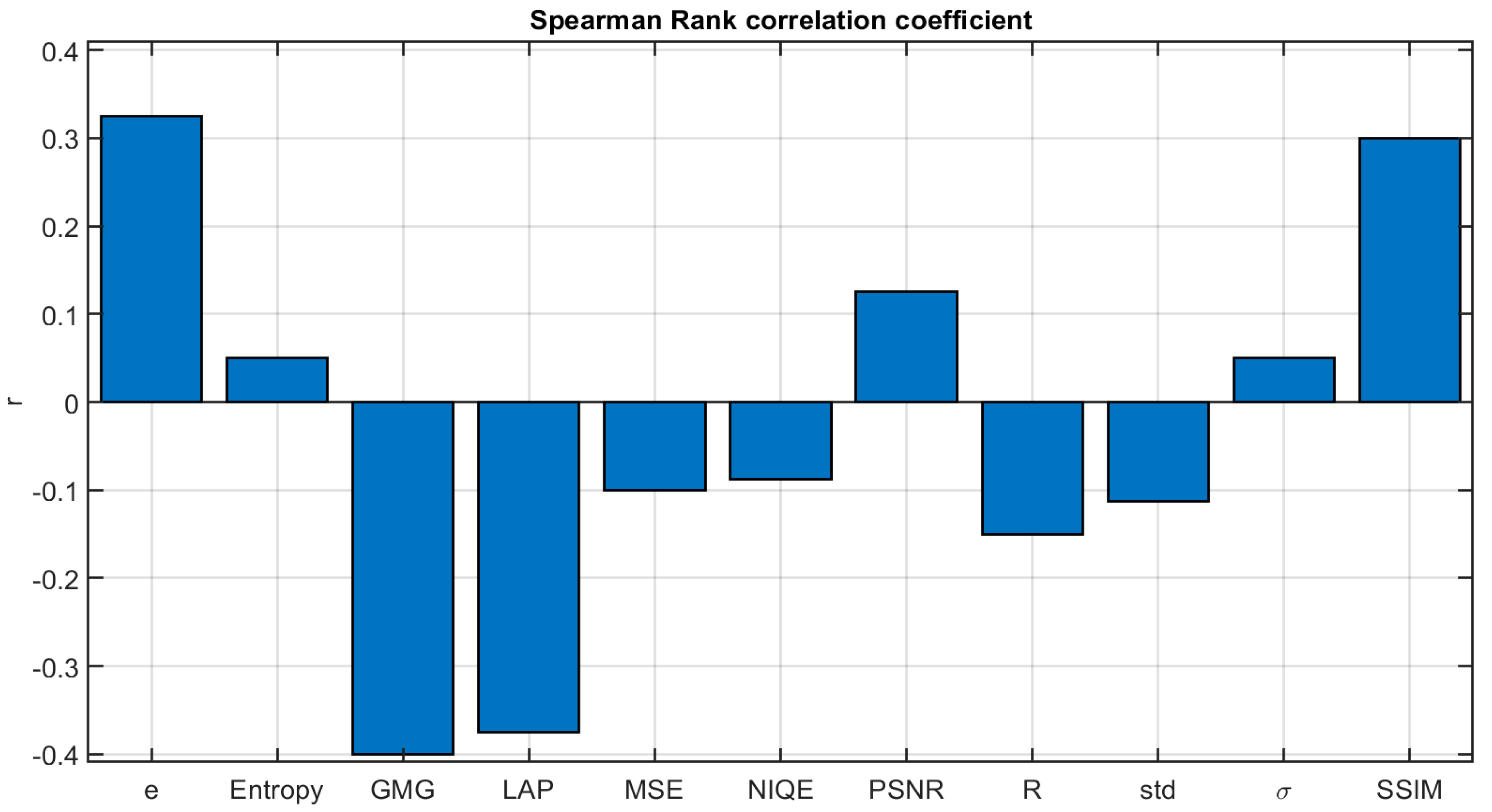 Sensors 20 06690 g010