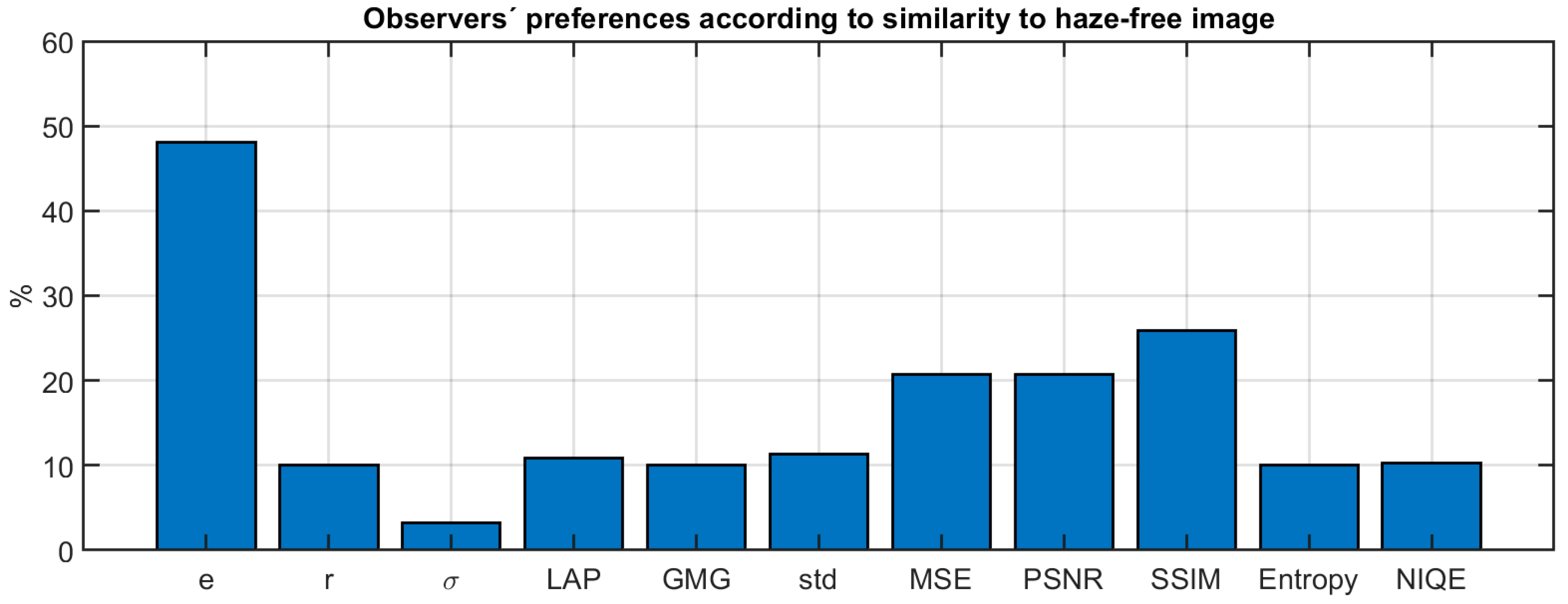Sensors 20 06690 g012