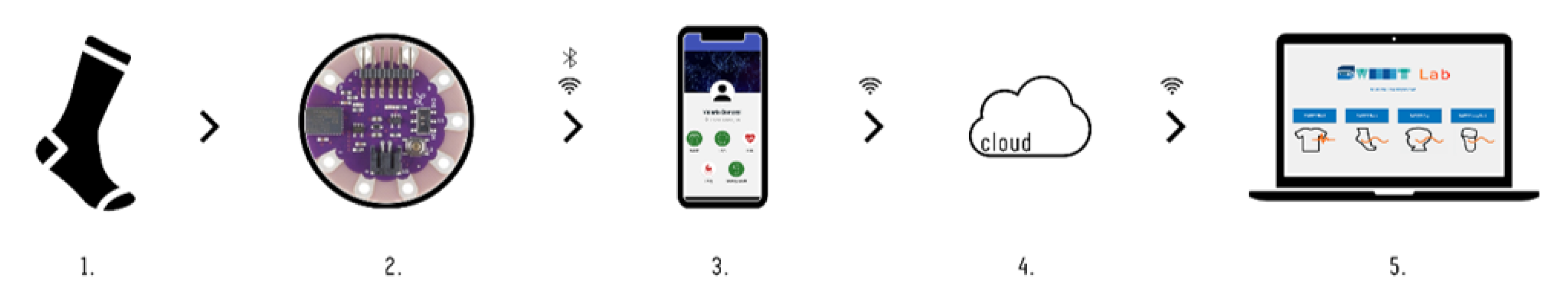 Sensors 20 06691 g001