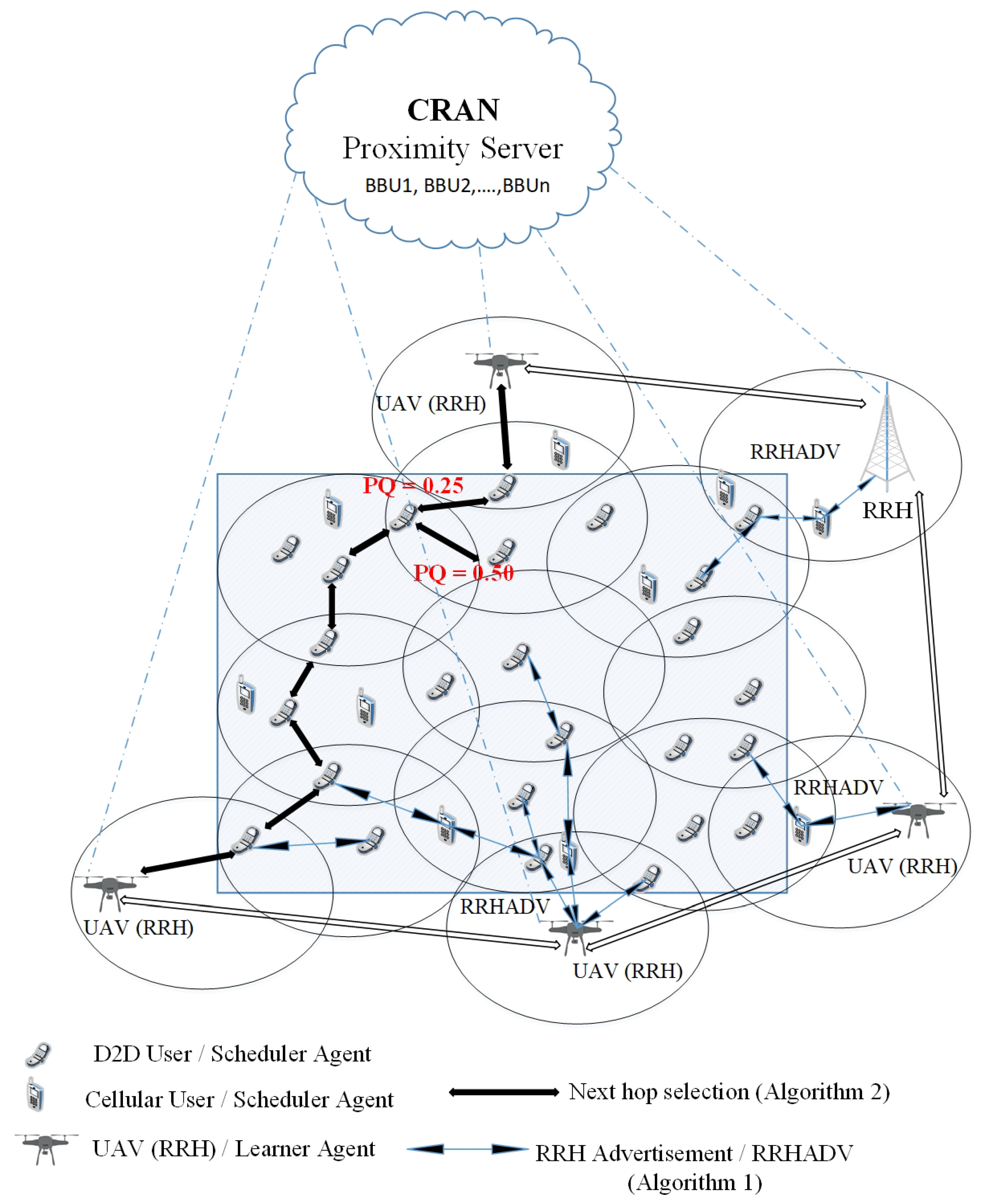 Sensors 20 06692 g003